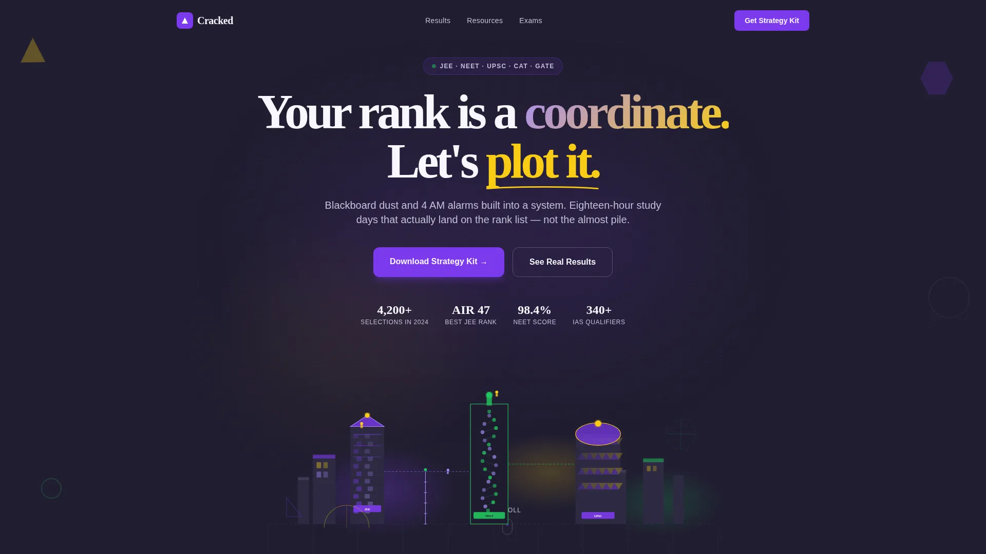 Competitive Exam Coaching Landing Page Template