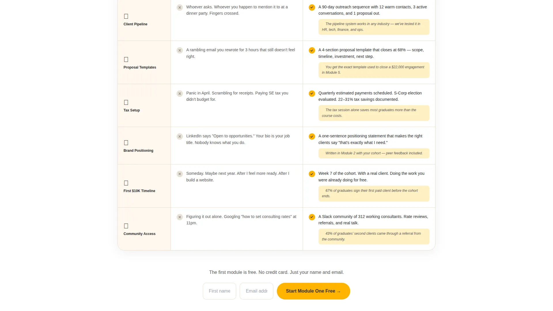 Consulting Course Comparison Table Landing Page