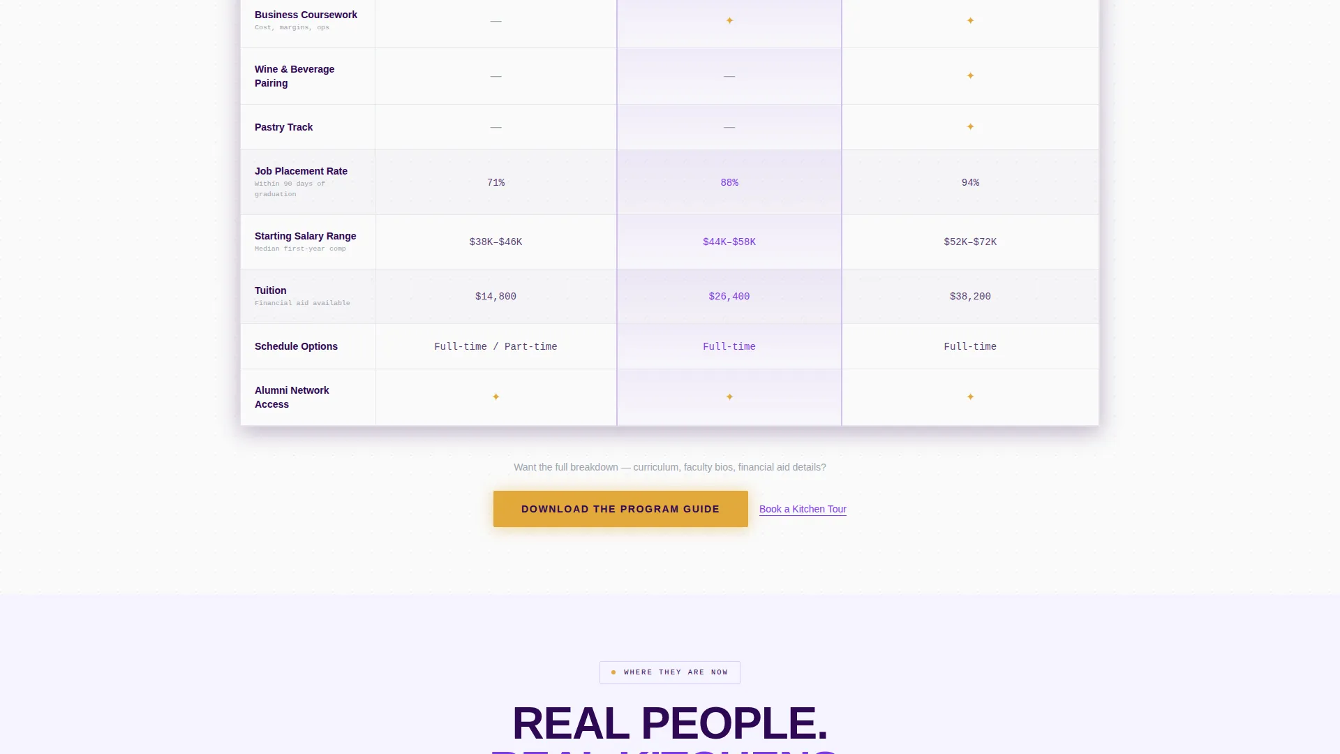 Culinary Arts Comparison Landing Page Template