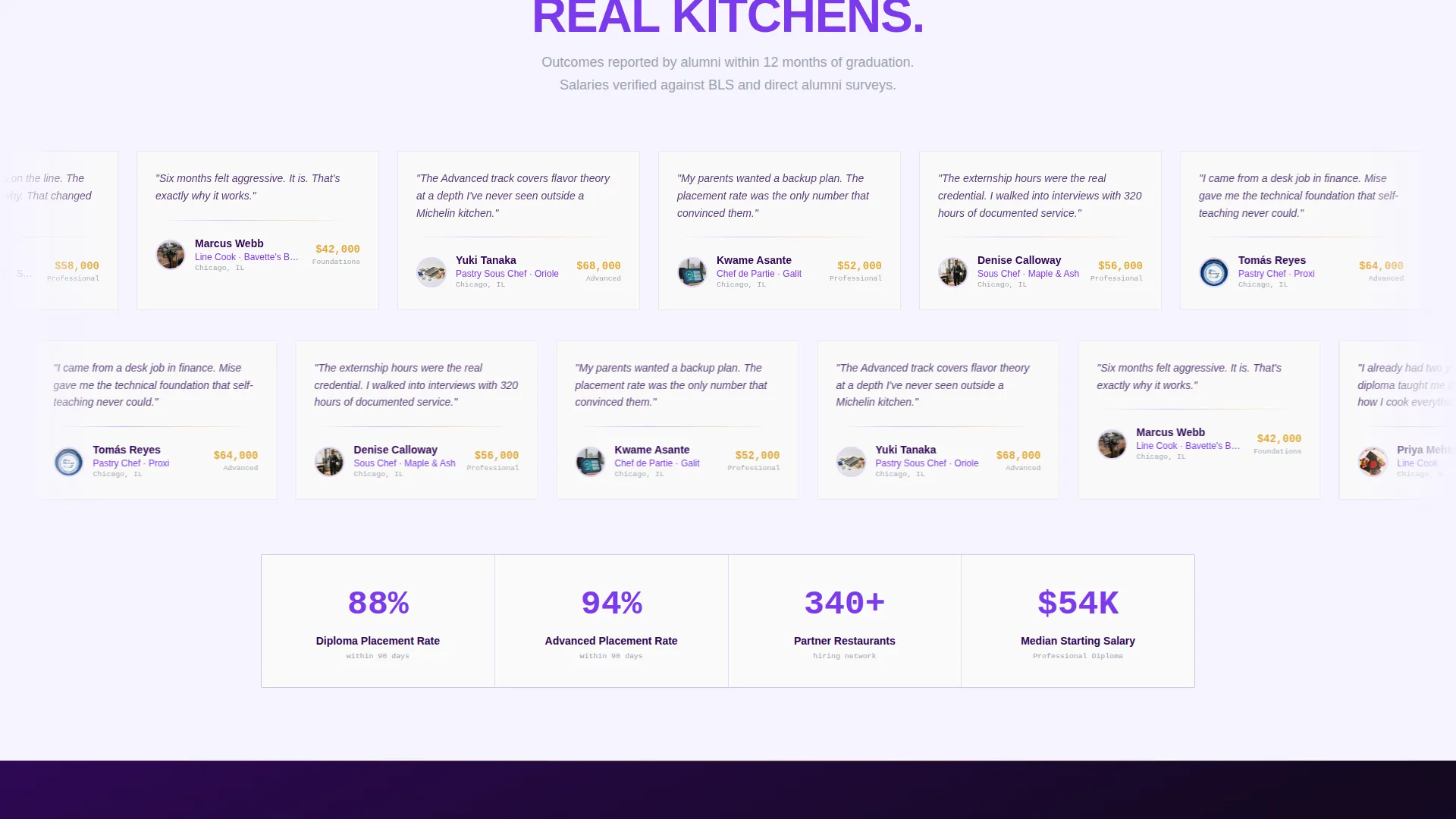 Culinary Arts Comparison Landing Page Template