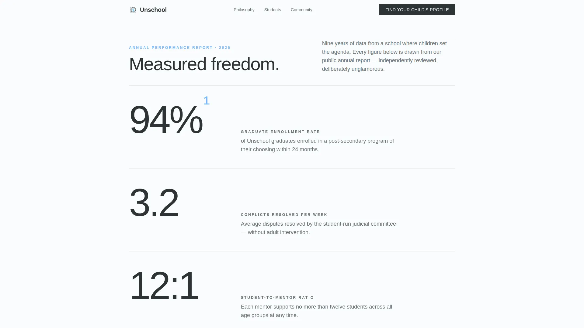 Democratic Free School Landing Page Template