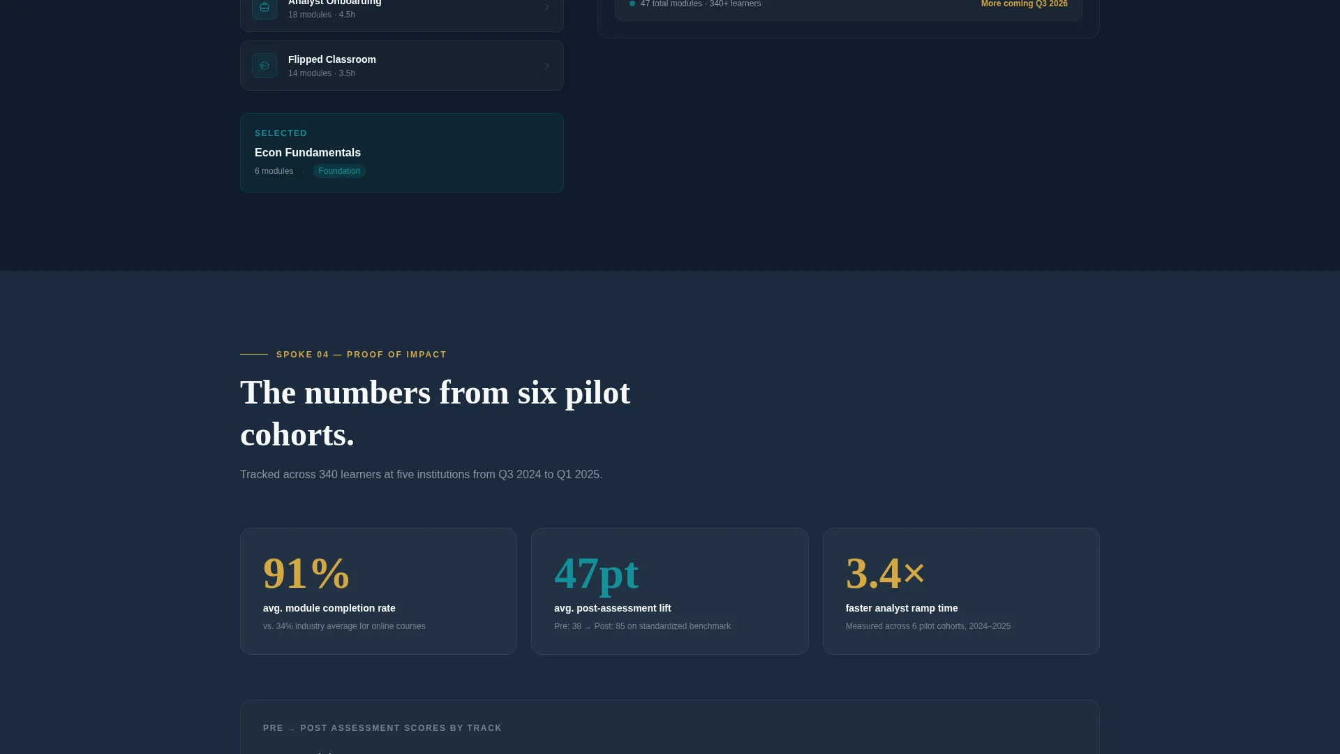 Advanced Economics Education Professional Website Template