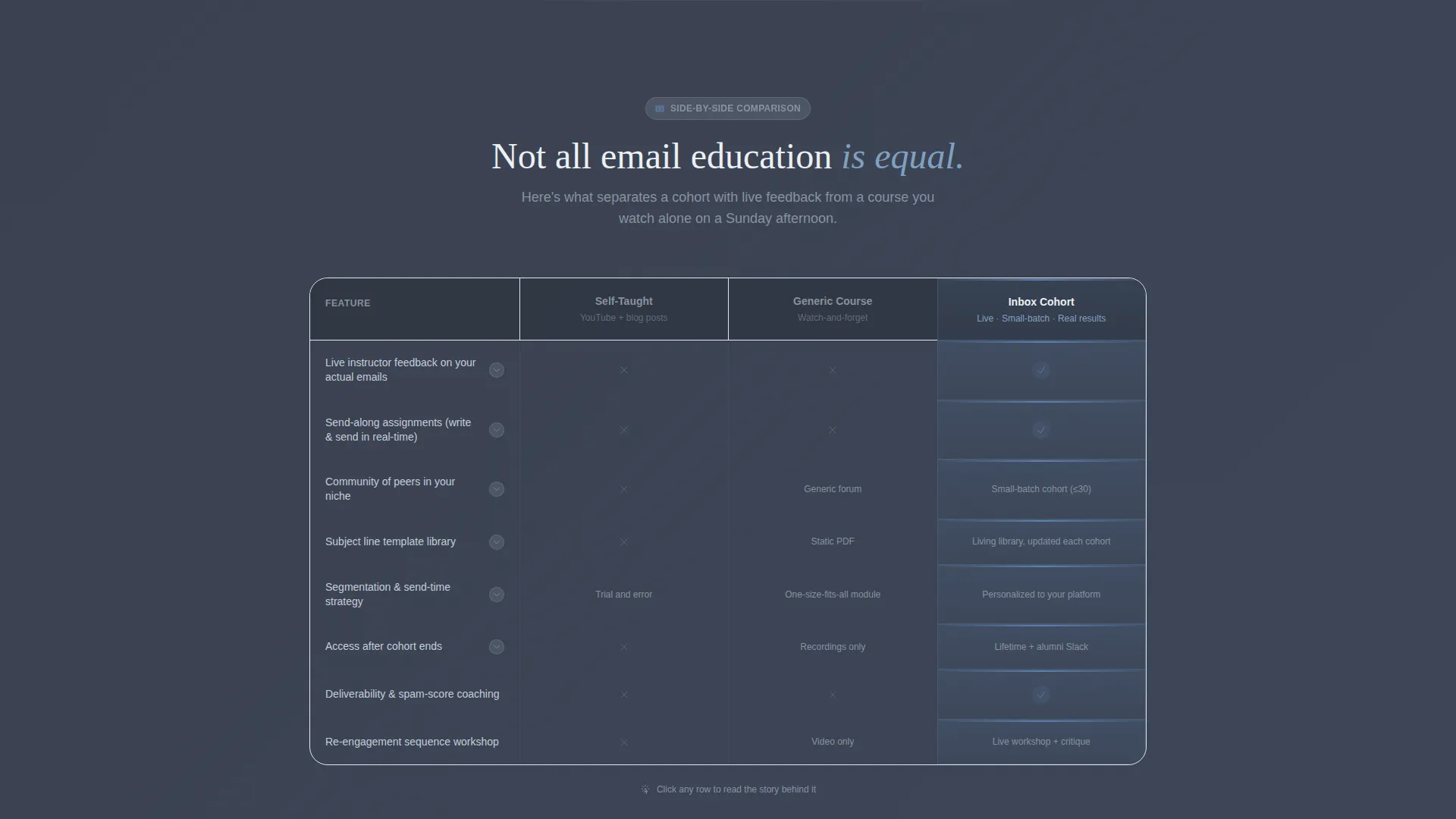 Email Marketing Course Landing Page Template