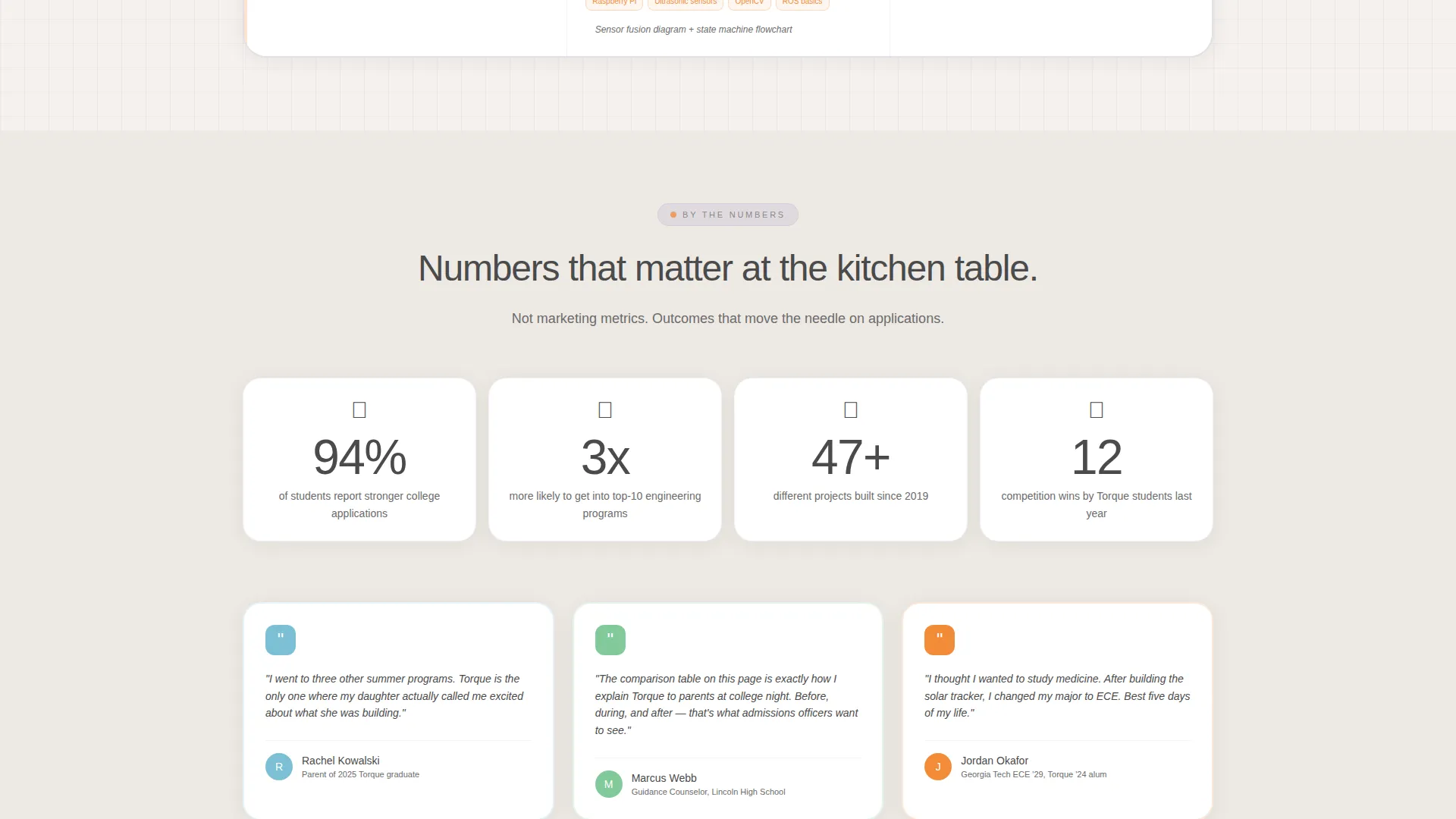 Premium School Landing Page Template