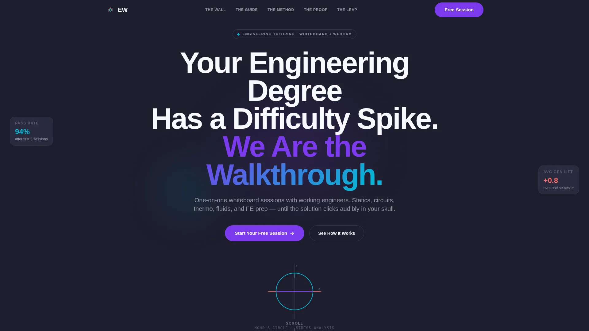 Breakthrough Engineering Landing Page Template