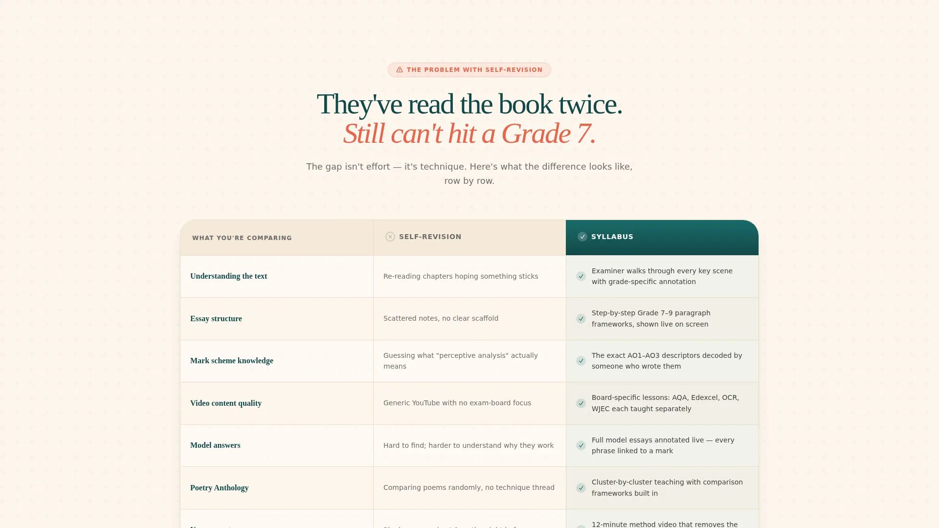English Literature Video Lesson Landing Page Template