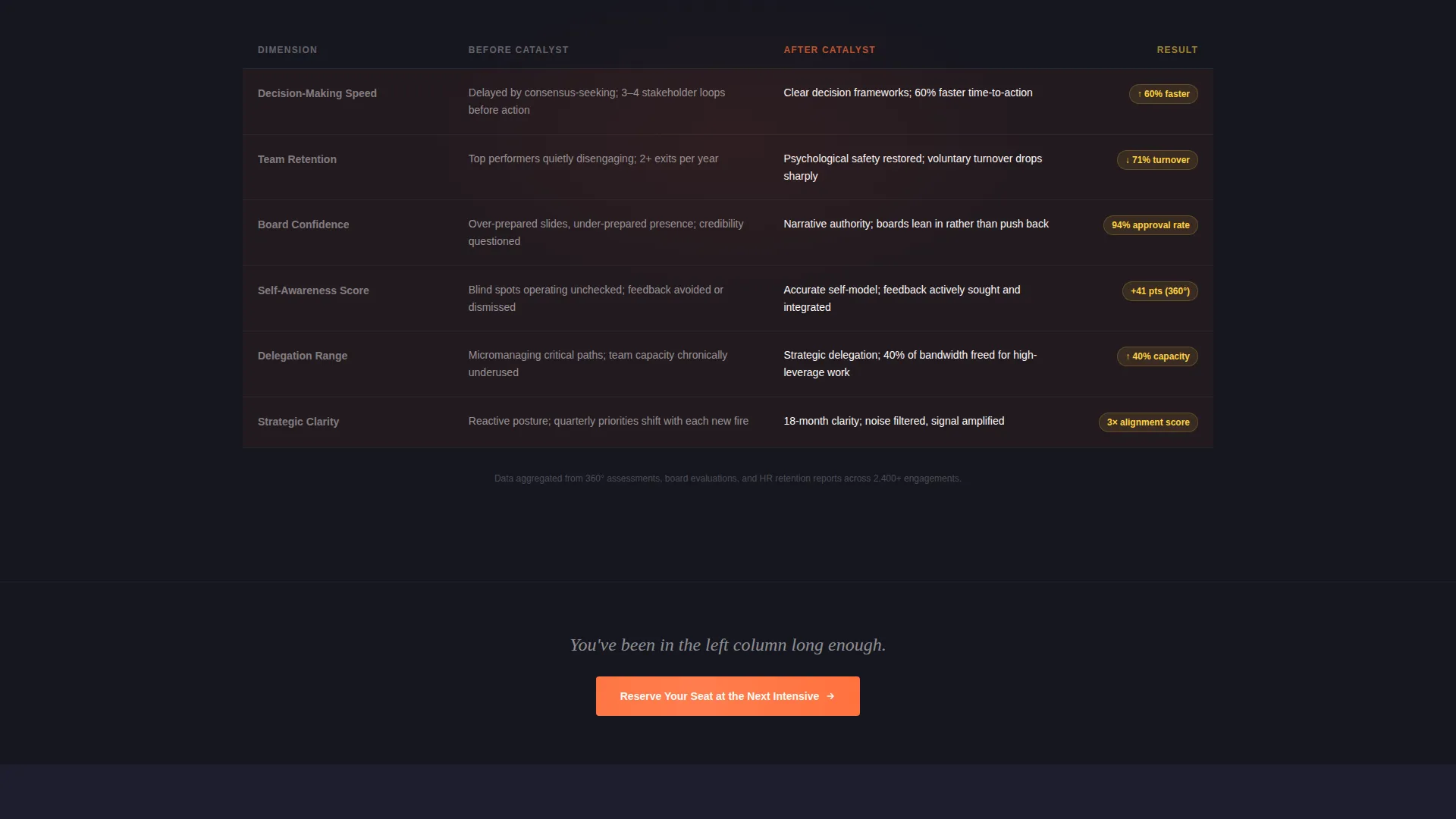 Visionary Executive Coaching Landing Page Template