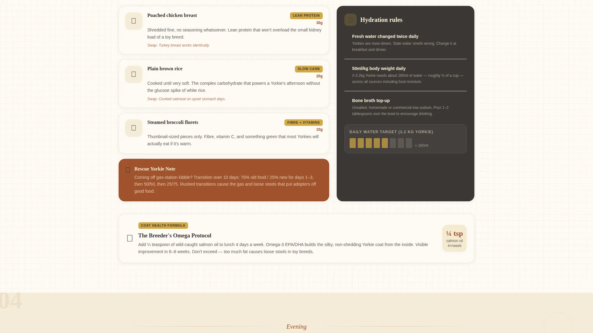 Yorkshire Terrier Diet & Nutrition Landing Page