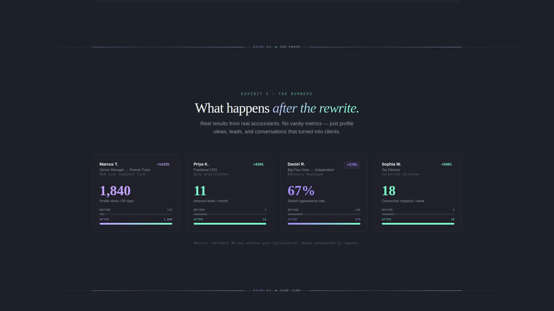 Accountant LinkedIn Optimization Landing Page Template