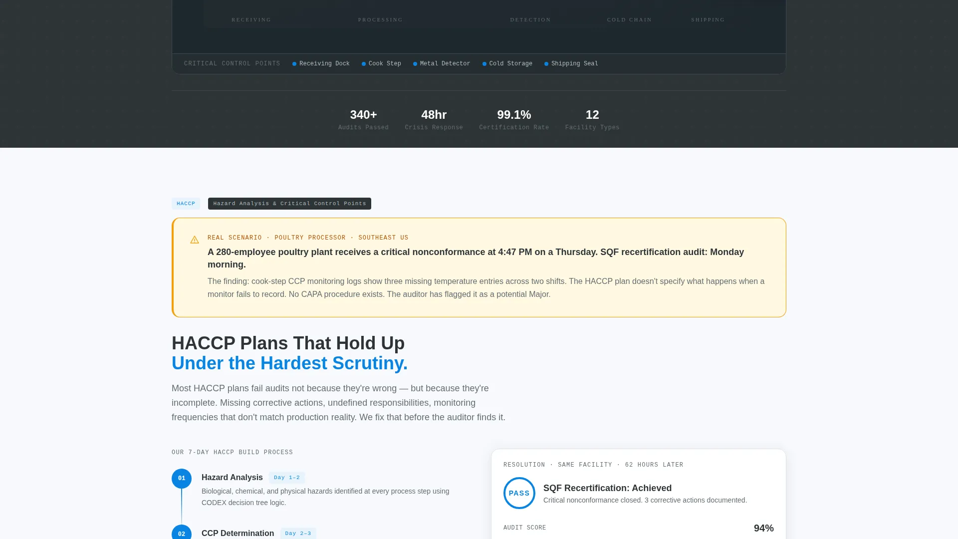 Food Safety Certification Consultancy Landing Page