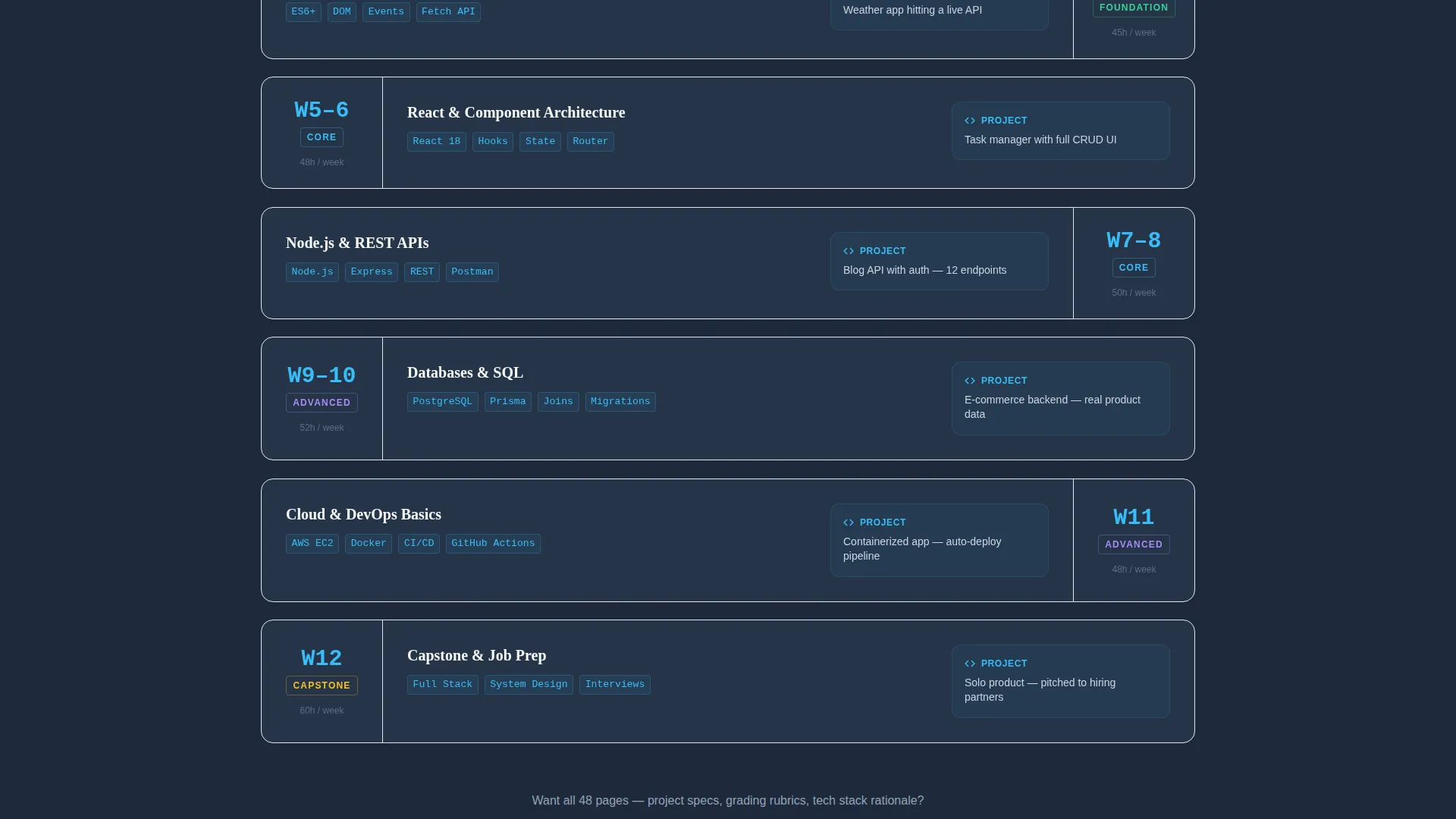 Full-Stack Bootcamp Landing Page Template