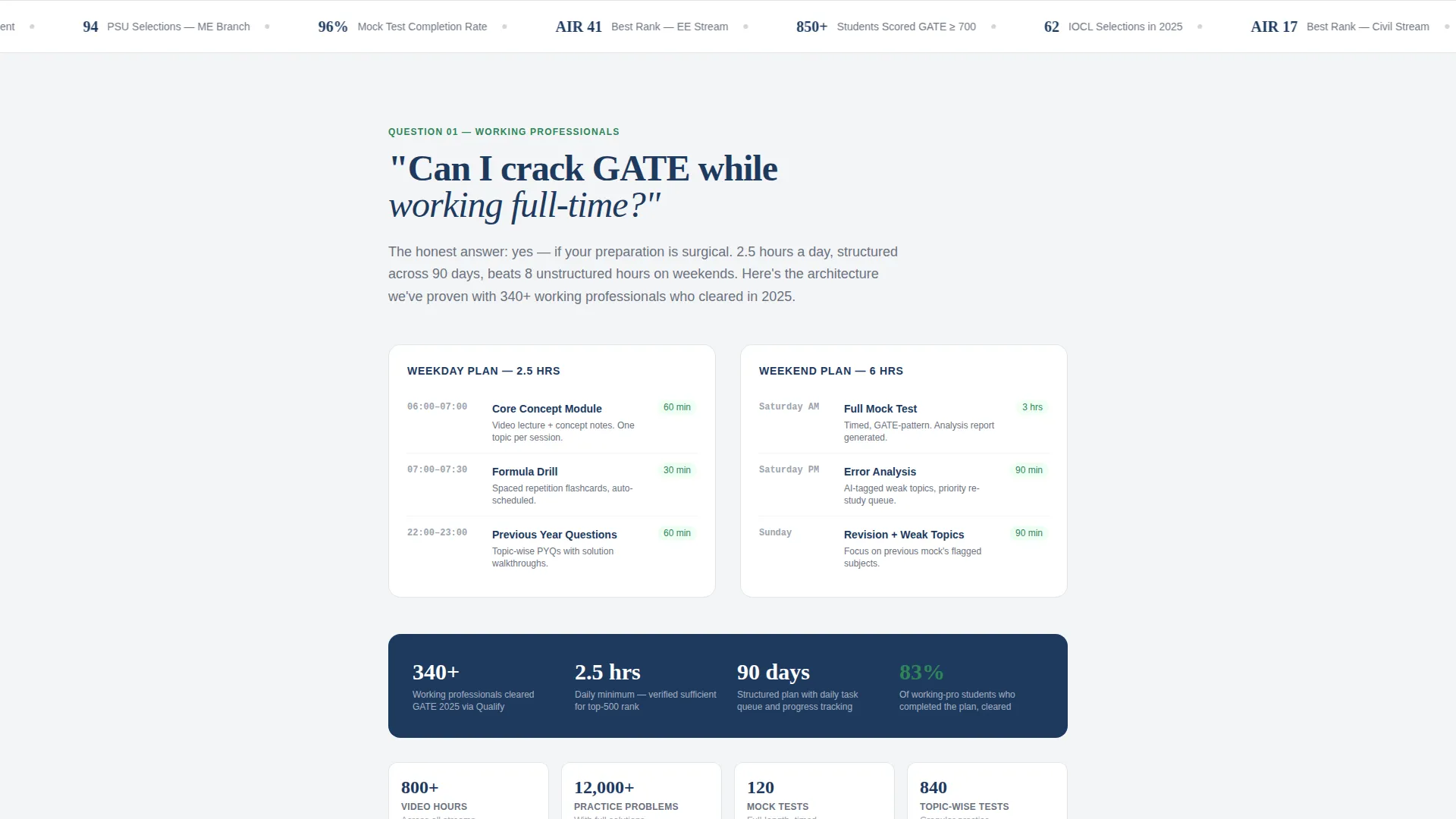 GATE Coaching Landing Page Template