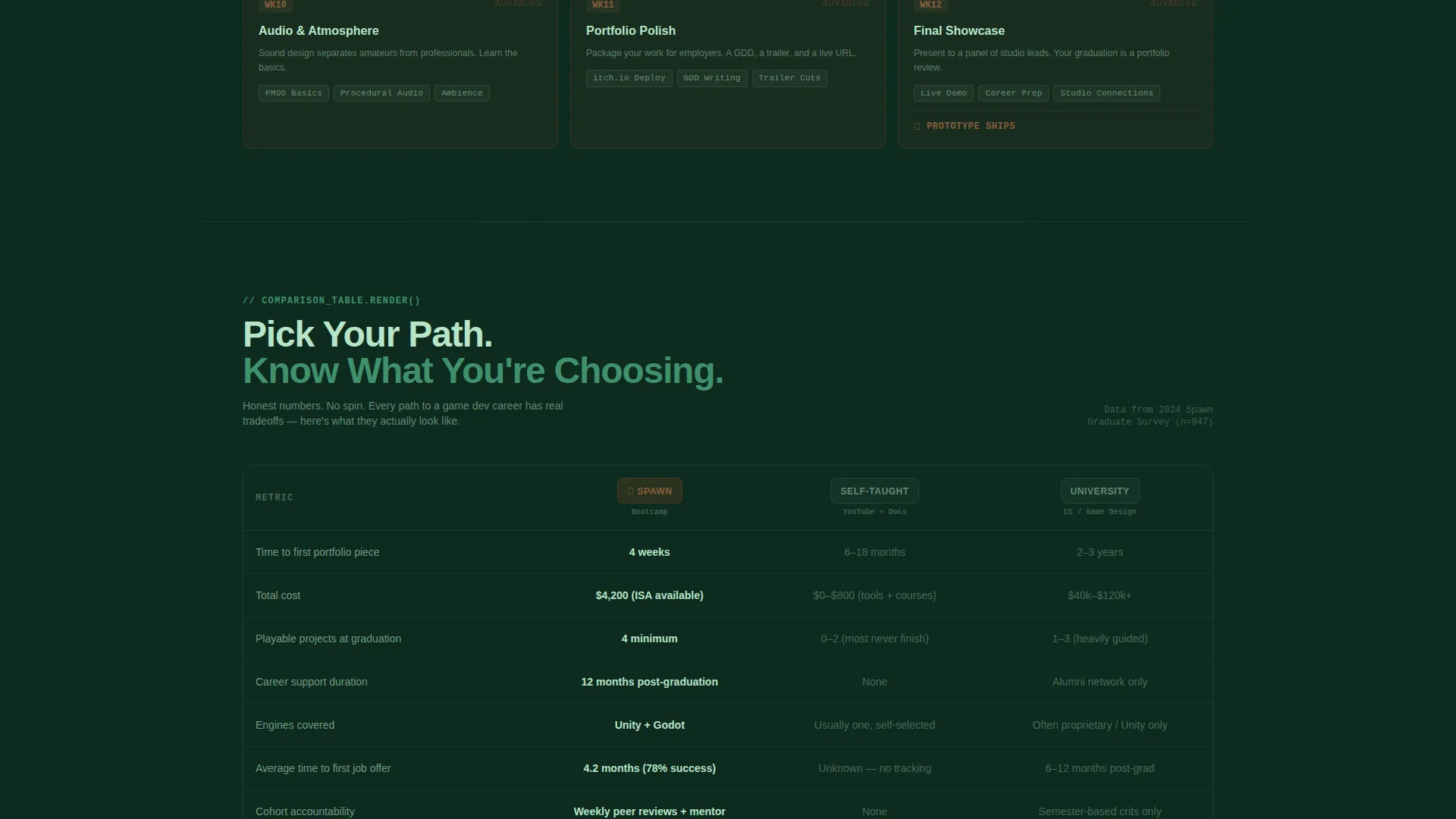 Game Development Bootcamp Landing Page Template