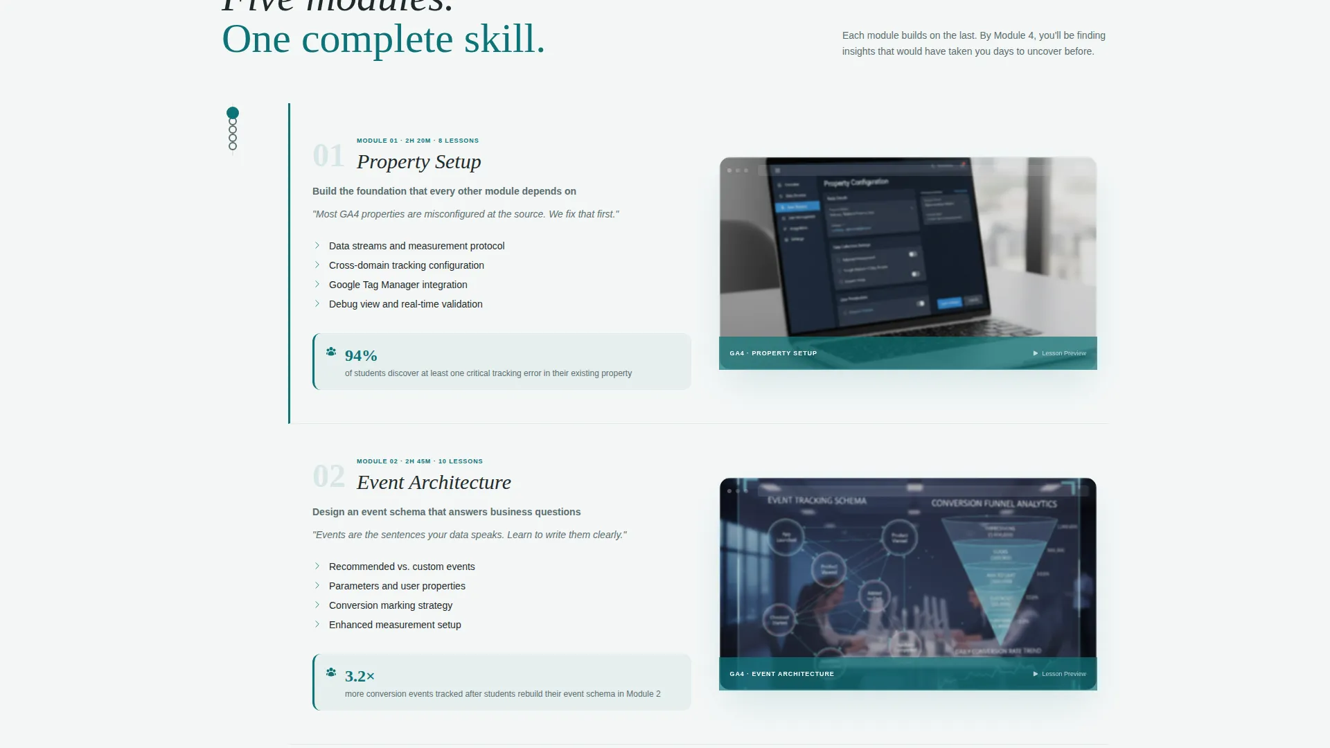 Analytics Course Landing Page Template