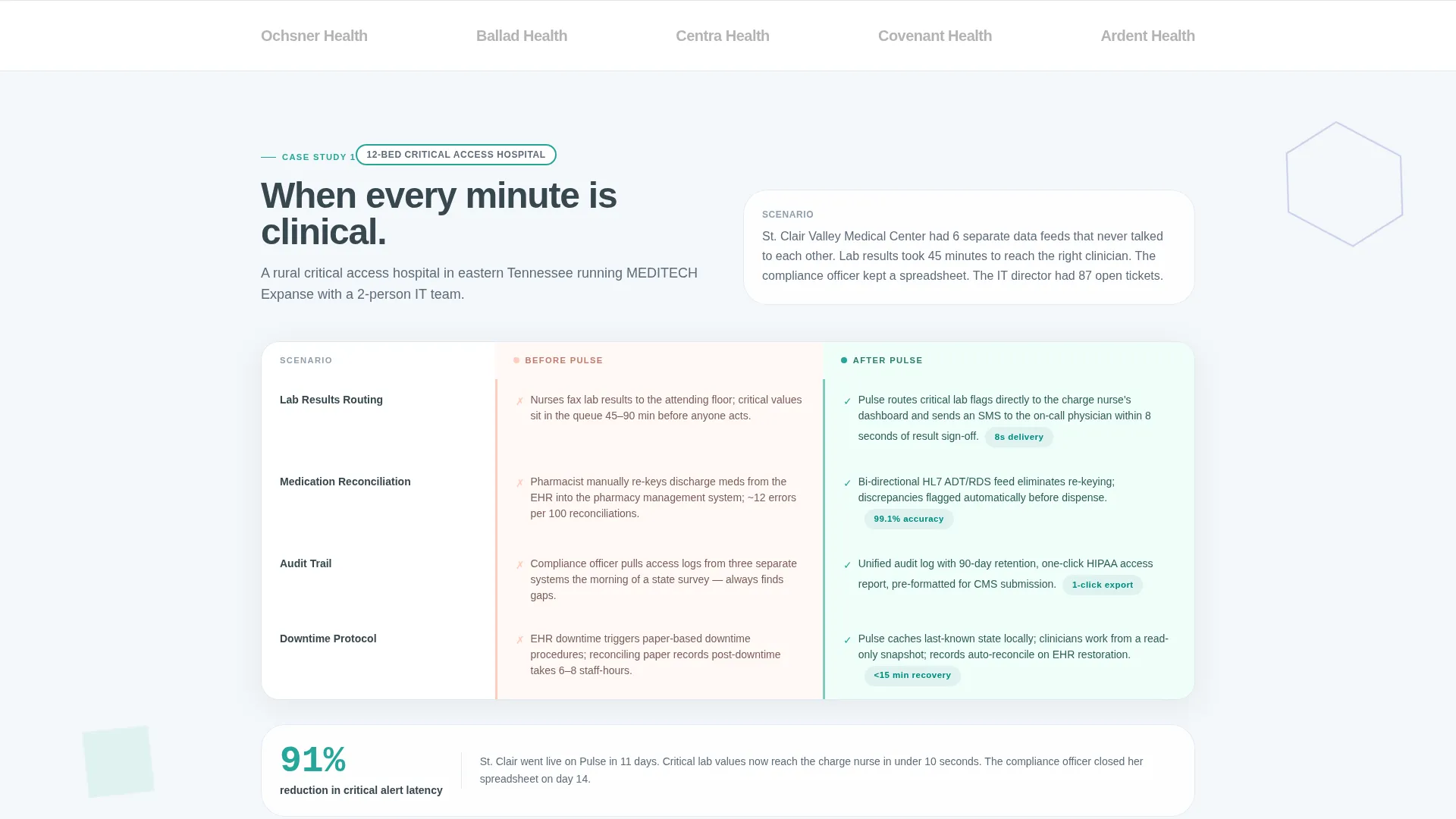 Health Information Technology Landing Page Template