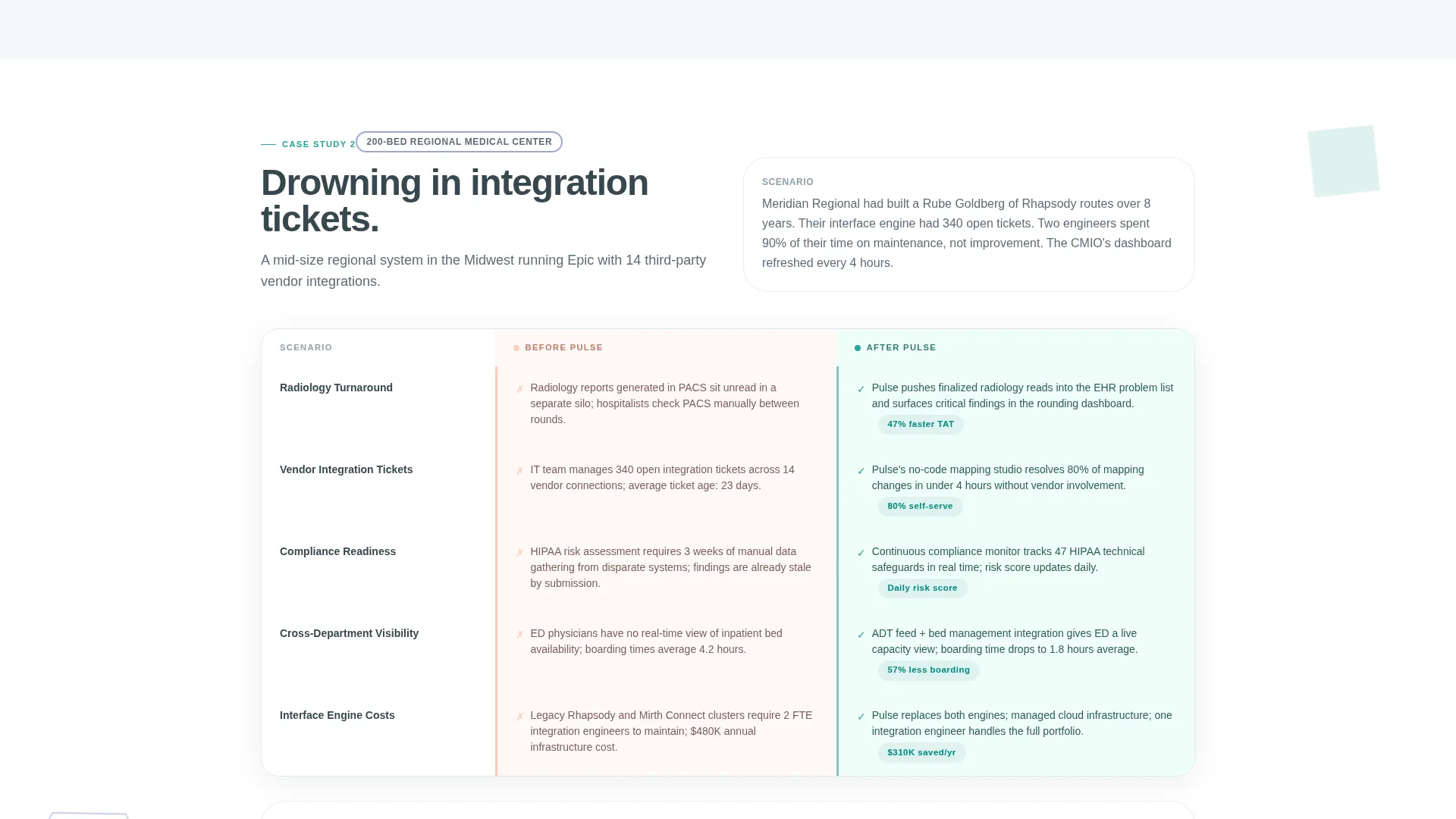 Health Information Technology Landing Page Template