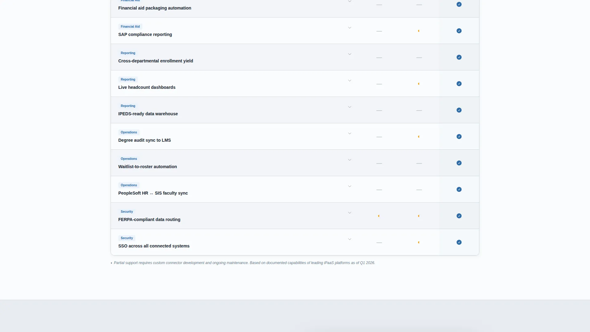 Higher Ed Tech Integration Landing Page Template