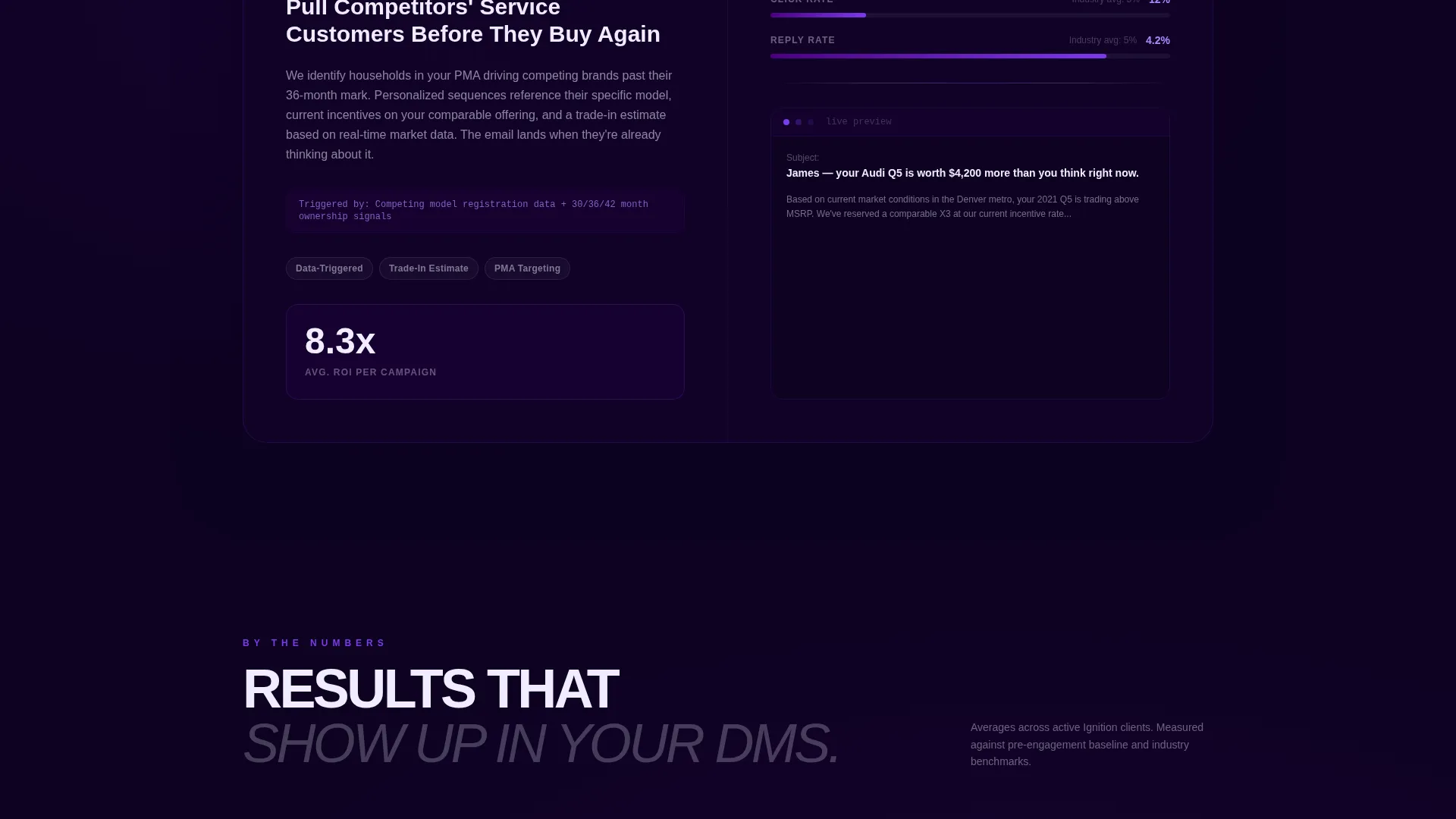 Automotive Email Marketing Agency Landing Page
