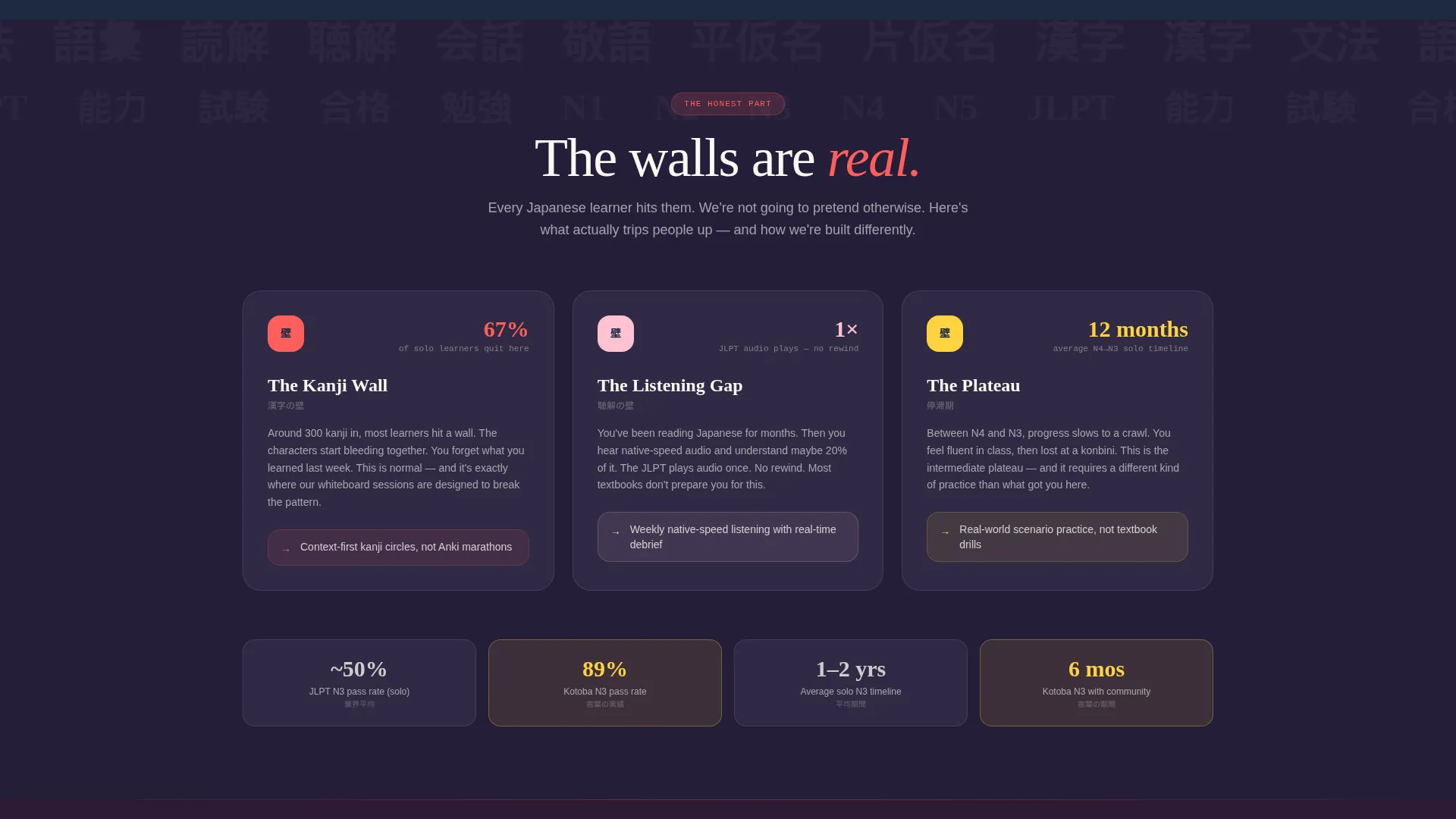 Japanese Language School Landing Page Template