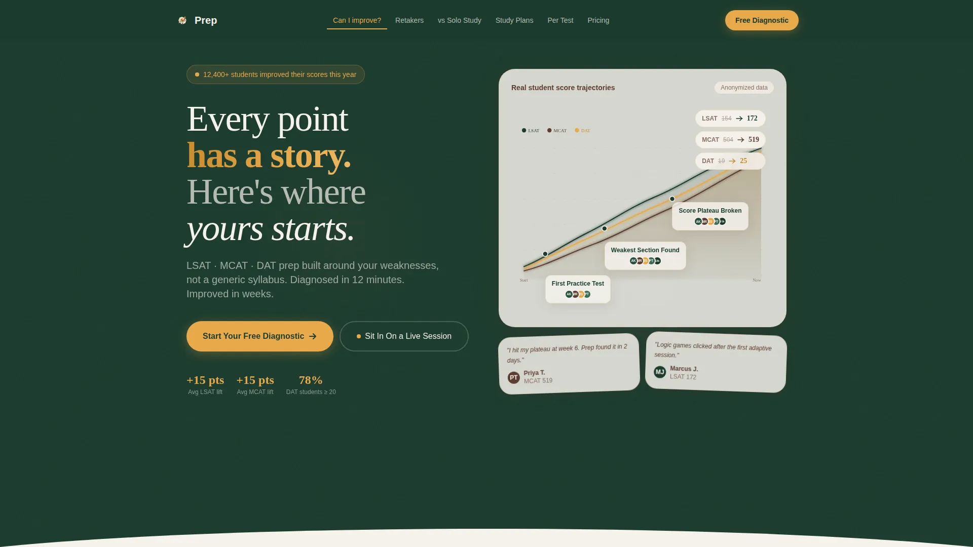 LSAT, MCAT & DAT Test Prep Landing Page Template
