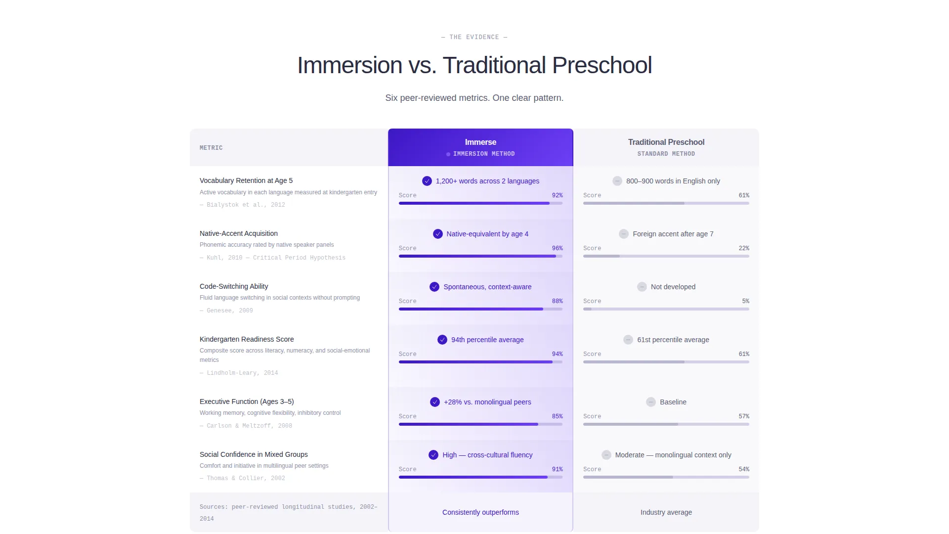 Bilingual Preschool Landing Page Template