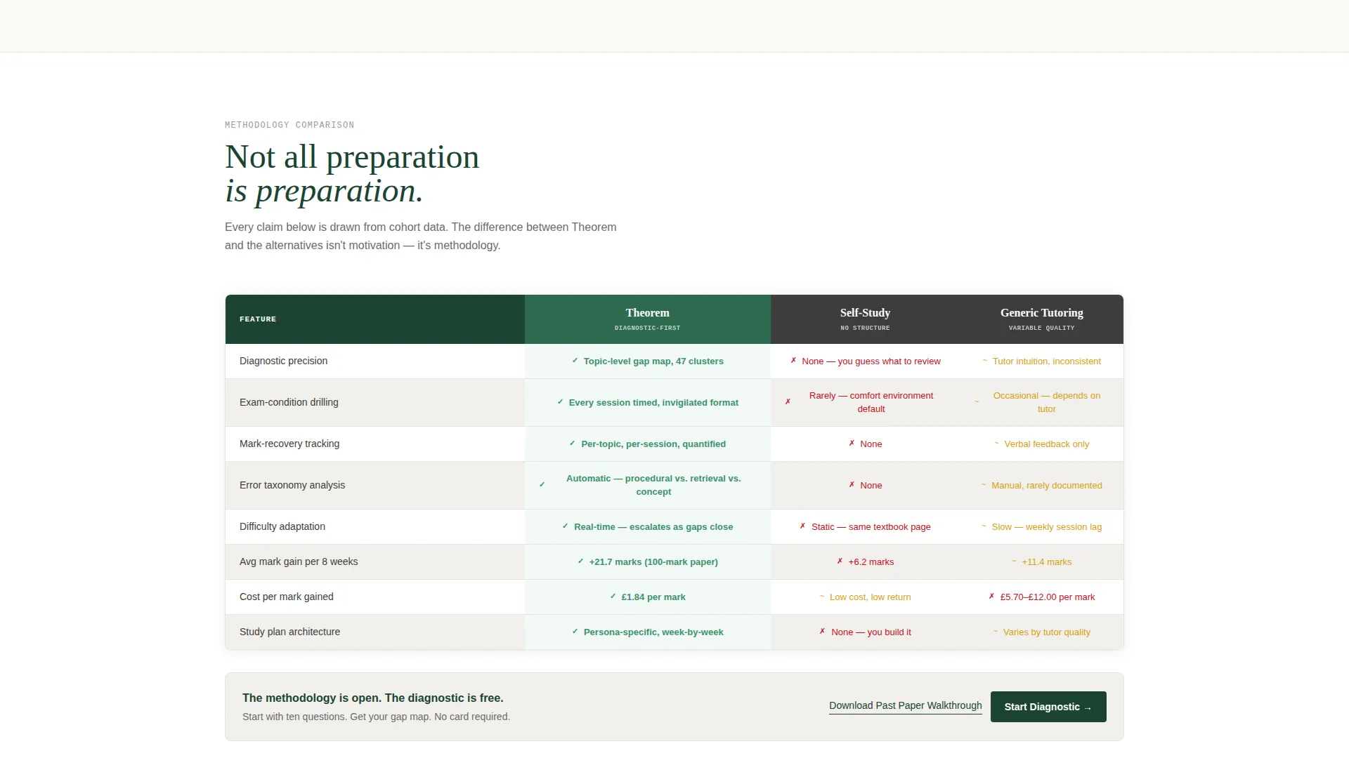 Mathematics Exam Prep Landing Page Template