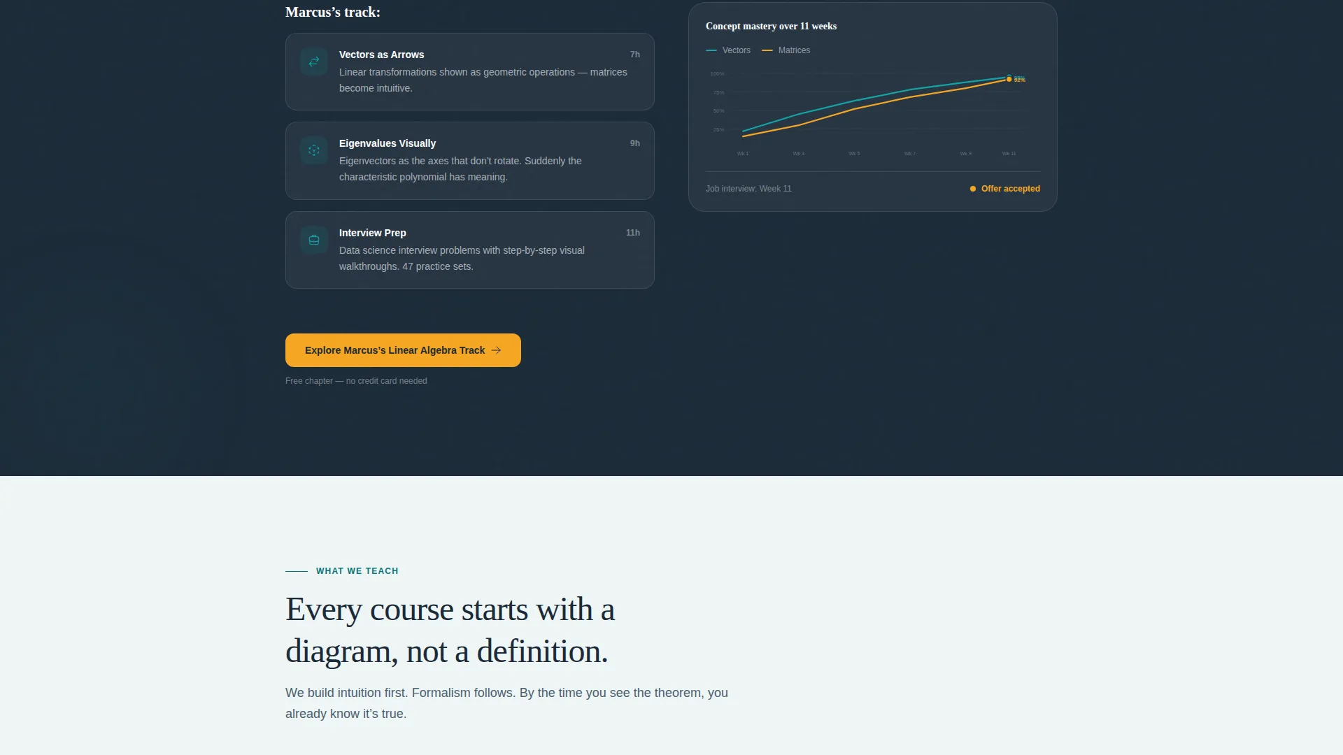 Mathematics Online Course Landing Page Template