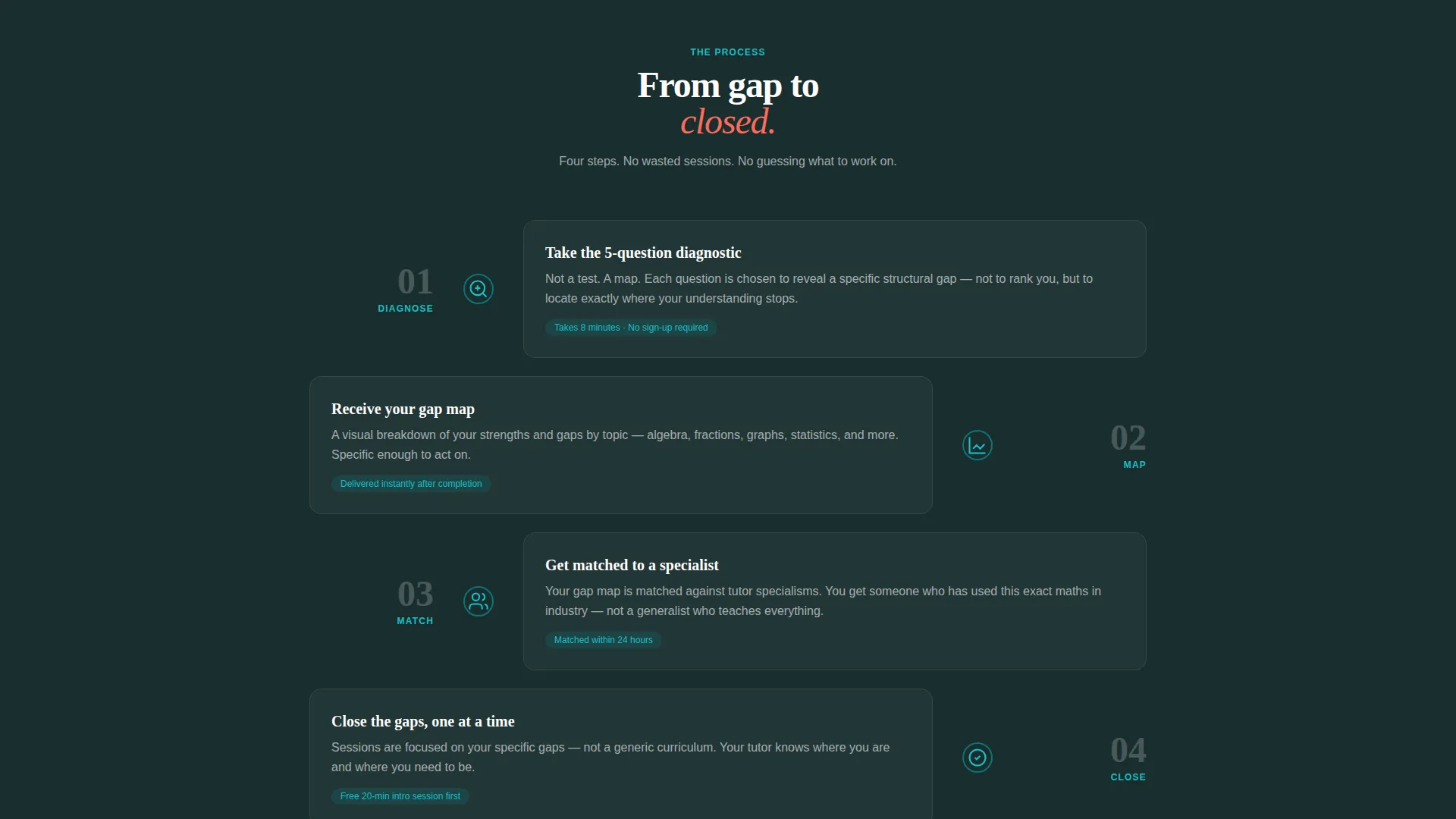 Mathematics Education Reviews Website Template
