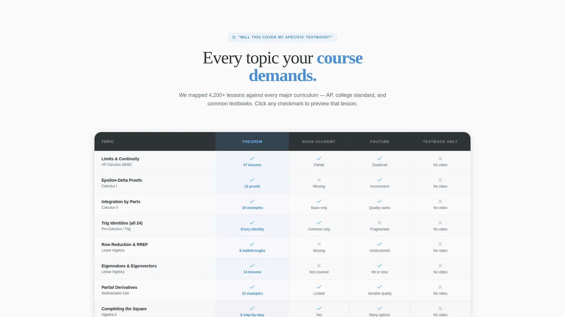 Mathematics Video Lesson Library Landing Page