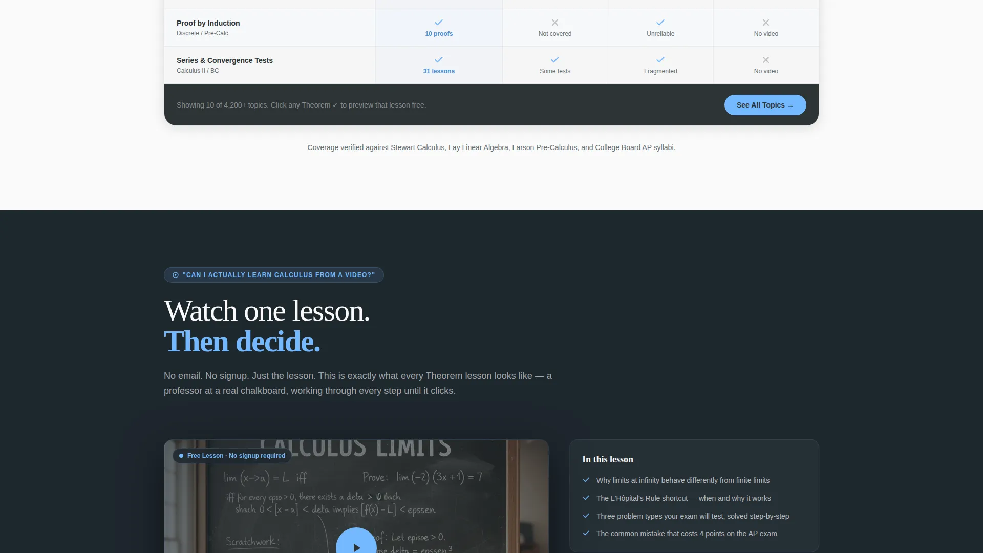 Mathematics Video Lesson Library Landing Page