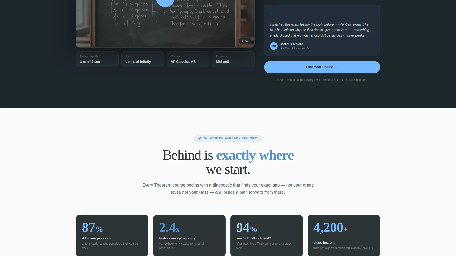 Mathematics Video Lesson Library Landing Page