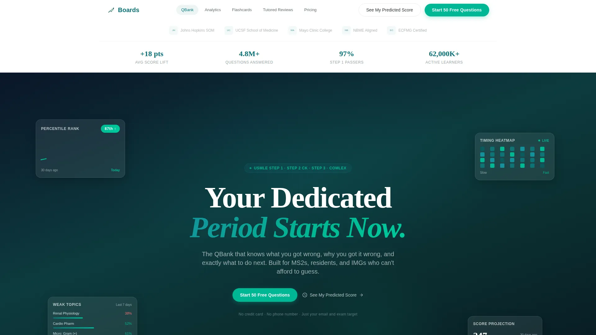 Test Prep & Exam Coaching Professional Website Template