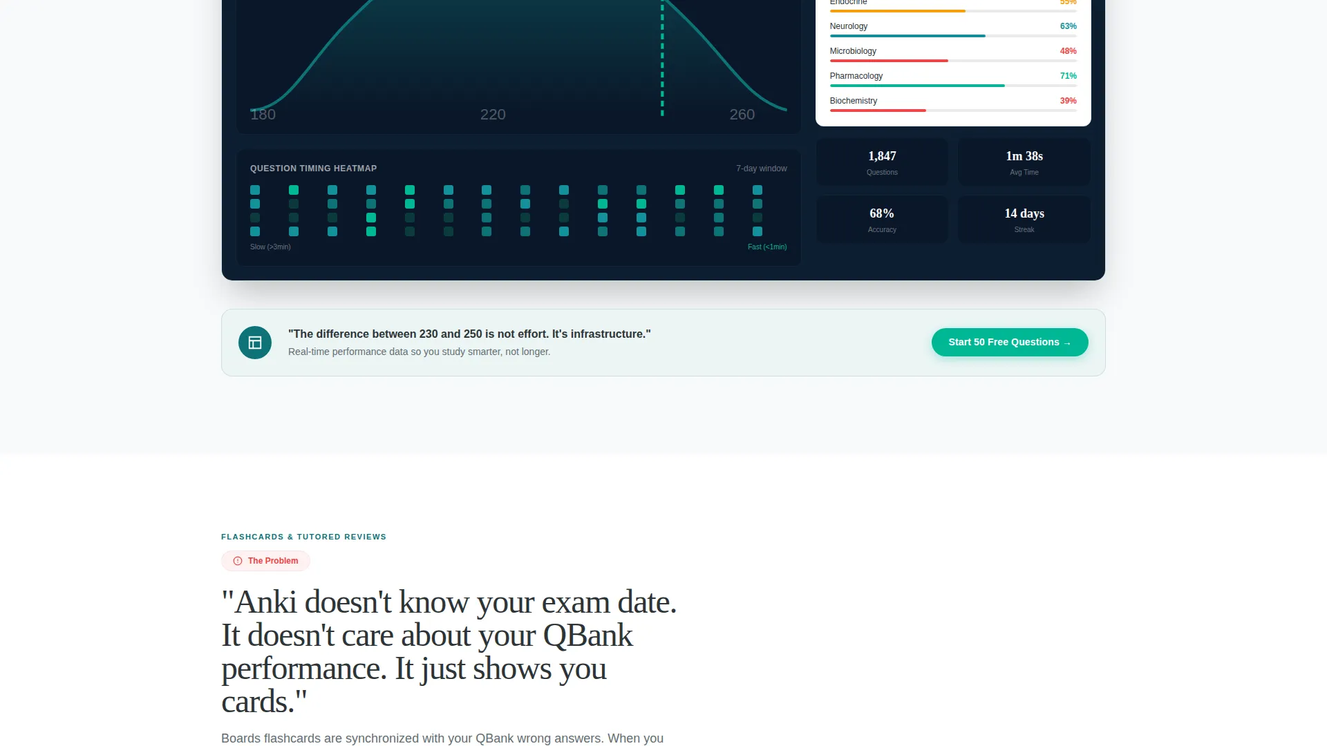 Test Prep & Exam Coaching Professional Website Template