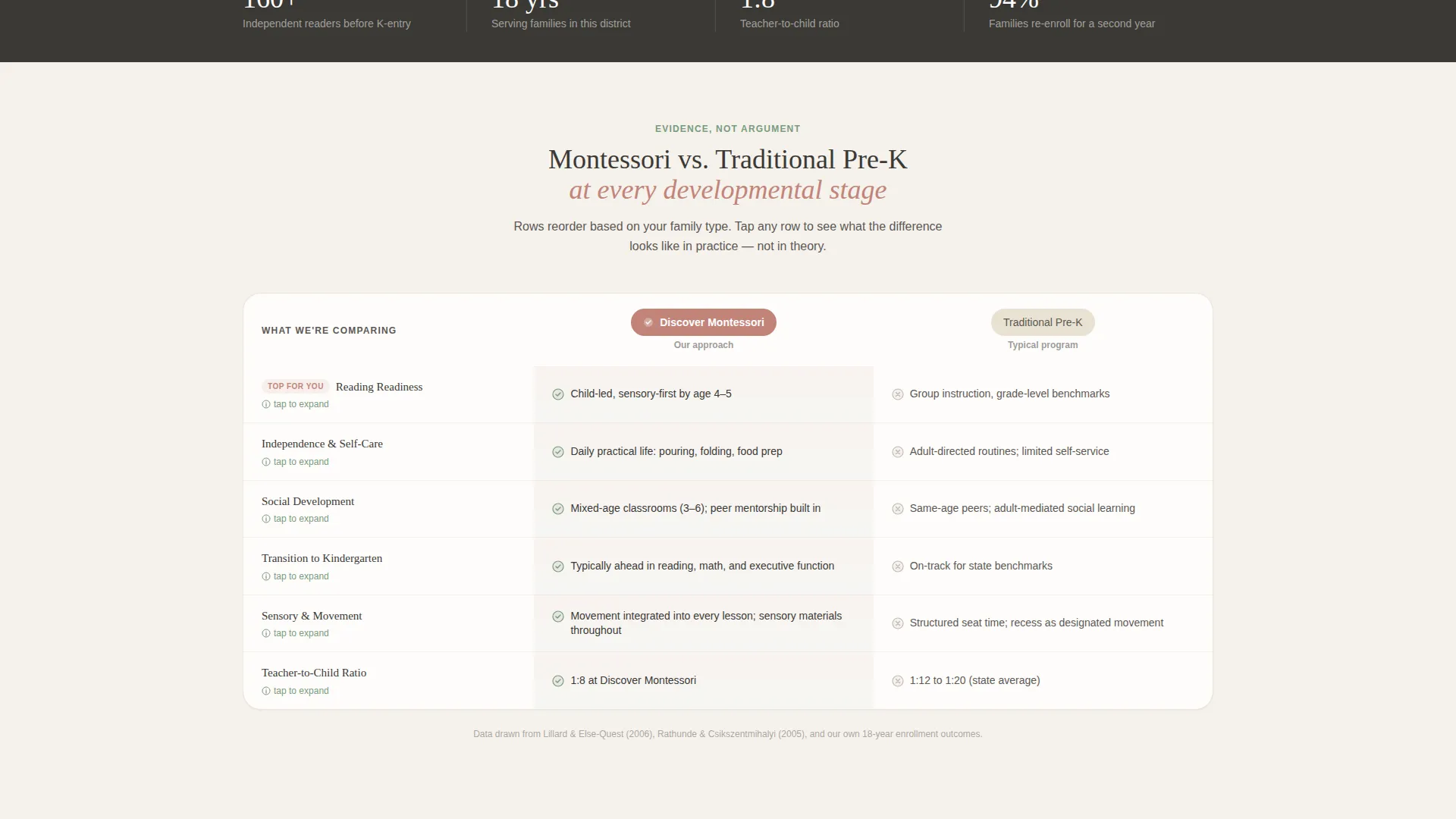 School (K-12) Booking Website Template