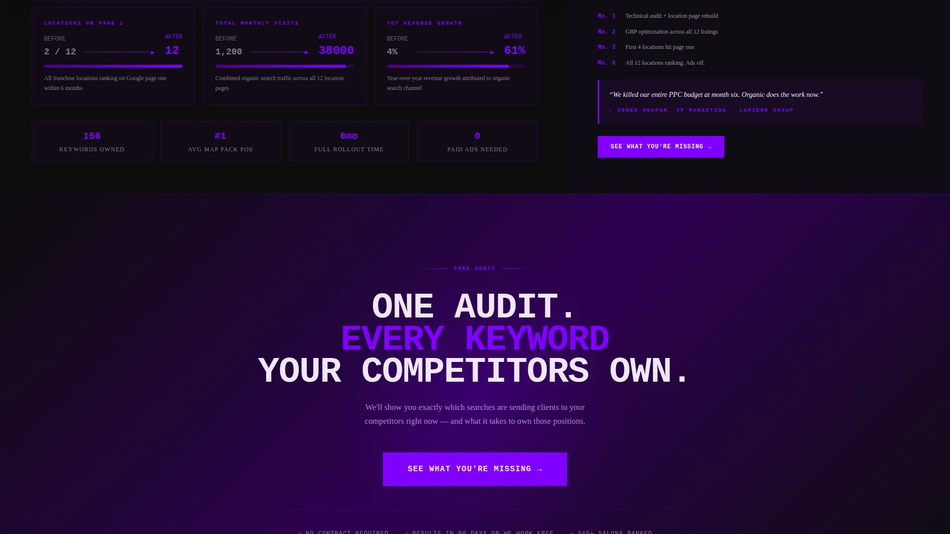 Bold Brutalist Beauty SEO Agency Landing Page Template