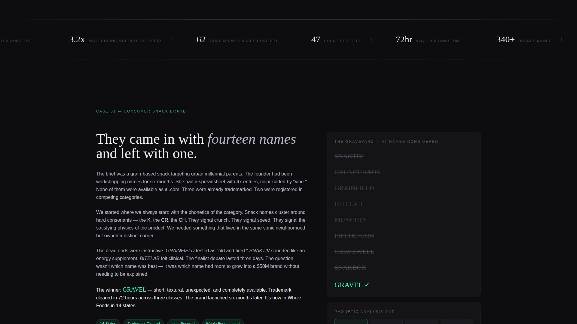 Brand Naming Studio Landing Page Template