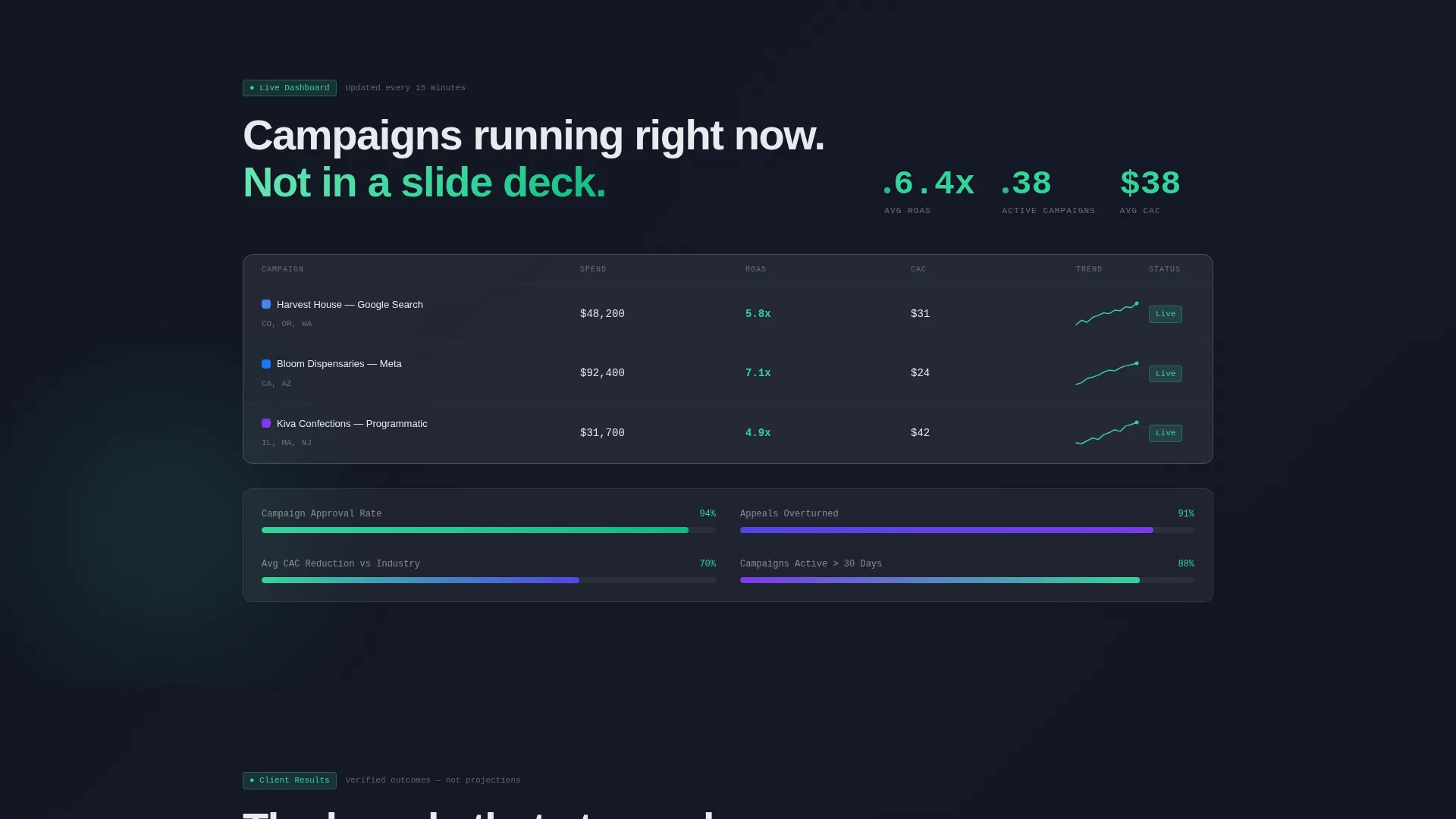 Cannabis PPC Agency Landing Page Template