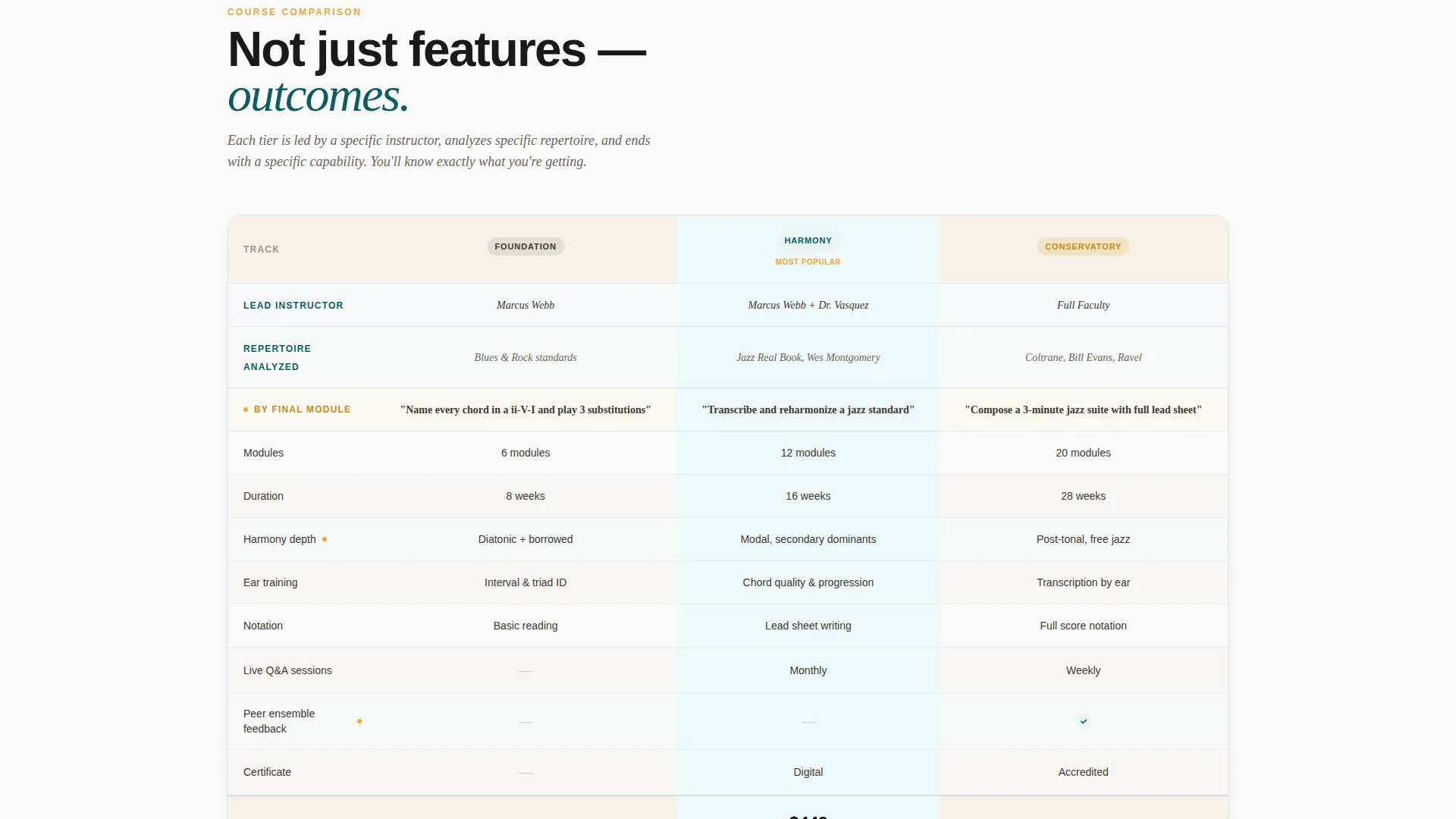 Music Theory Education Professional Website Template