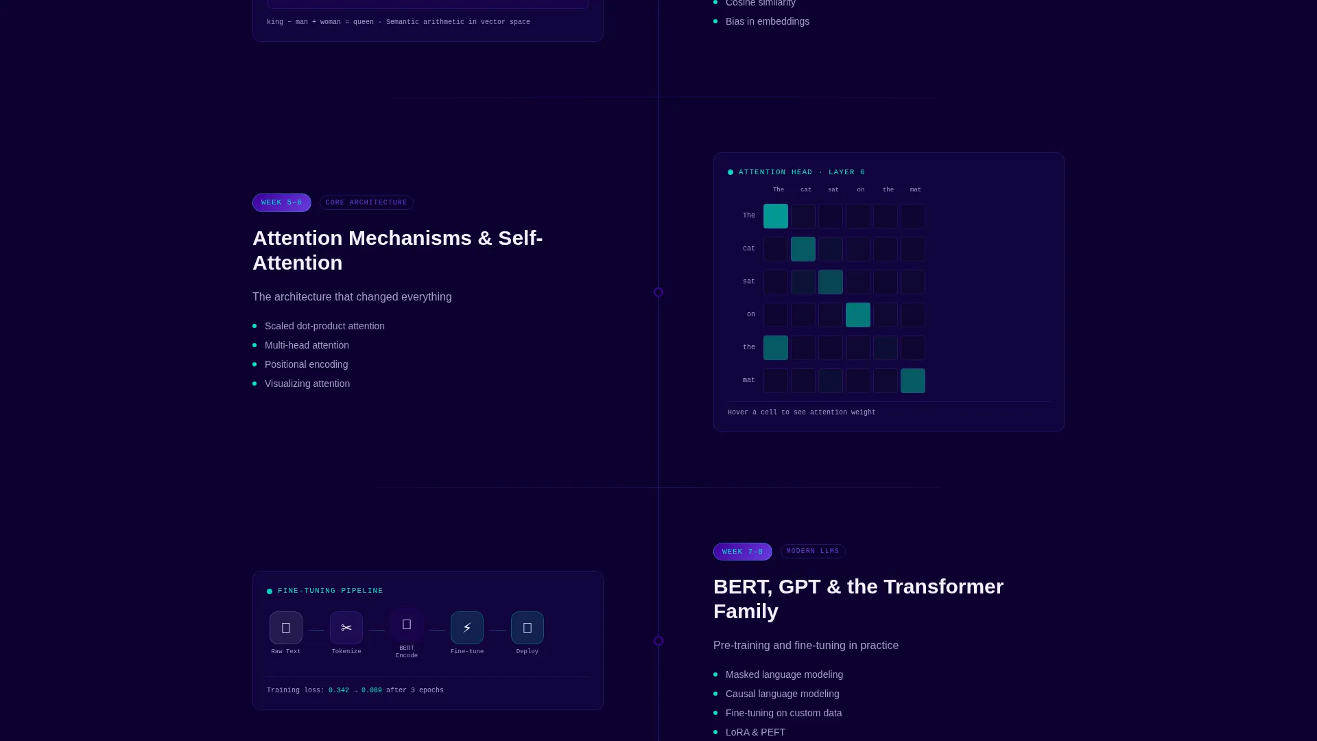 NLP Online Course Landing Page Template