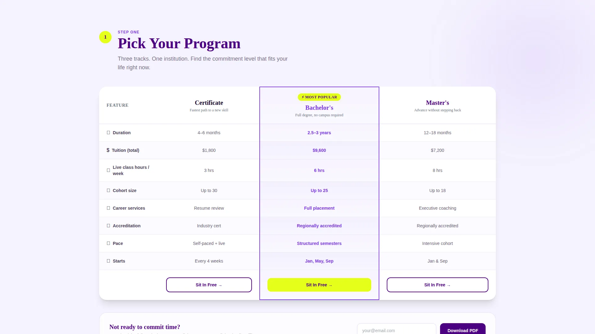 College & University Reviews Website Template