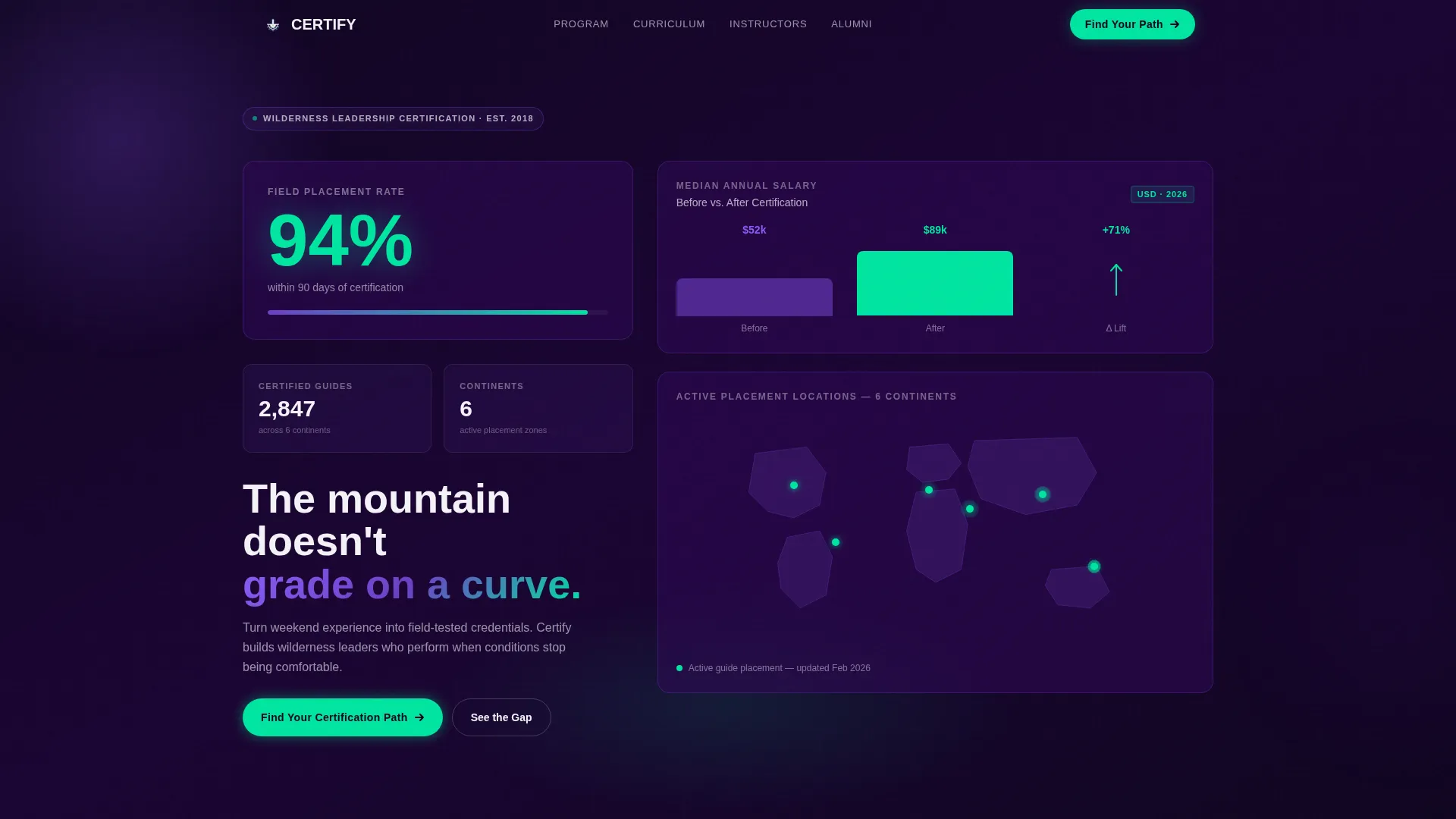 Sports & Fitness Training Careers Website Template