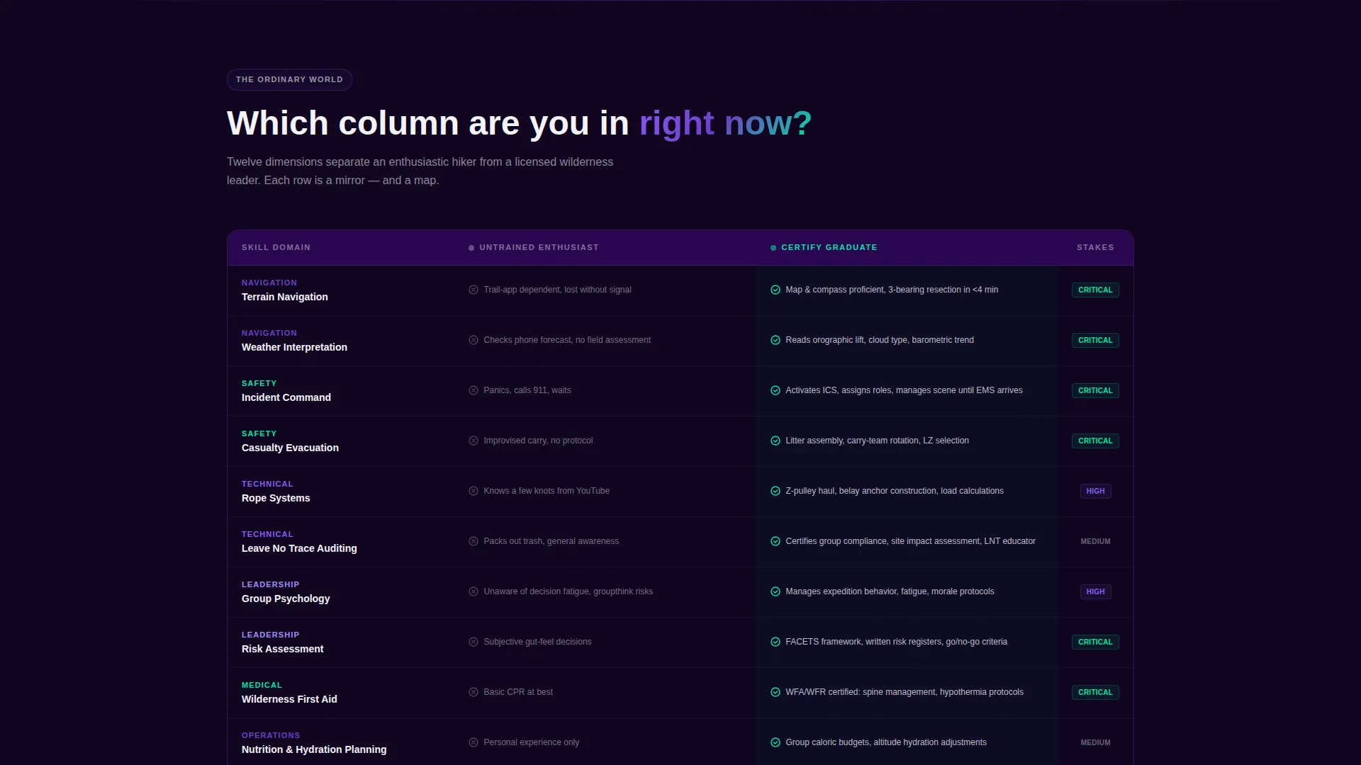 Sports & Fitness Training Careers Website Template