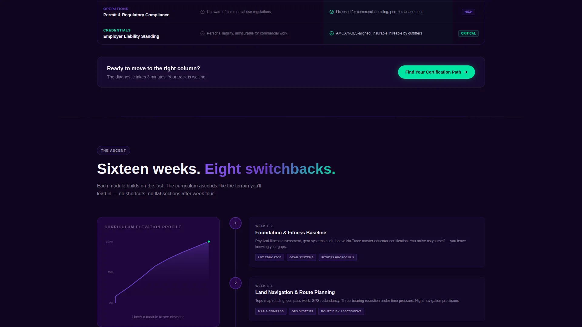 Sports & Fitness Training Careers Website Template