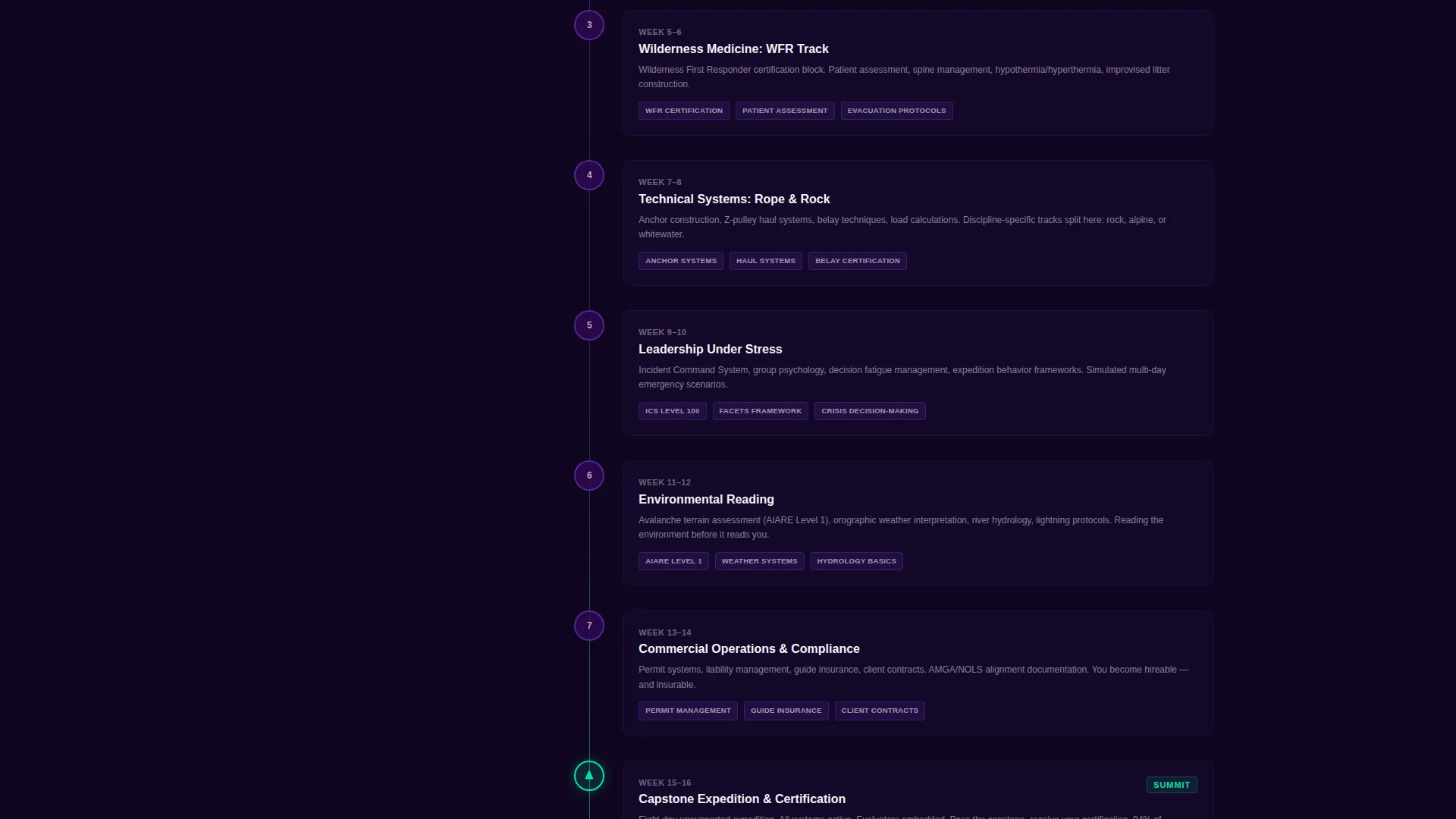 Sports & Fitness Training Careers Website Template