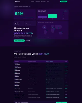 Sports & Fitness Training Careers Website Template