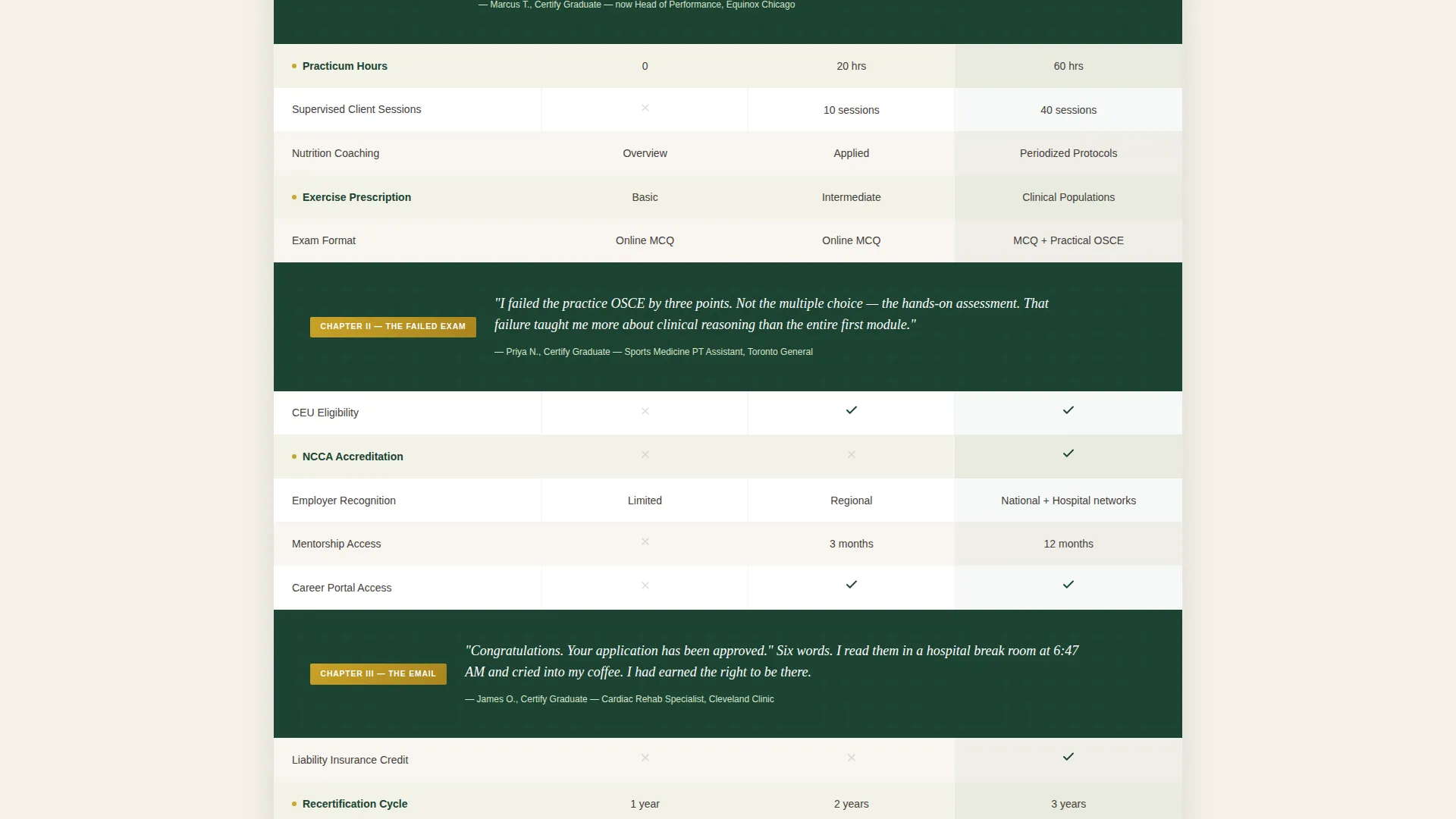 Sports & Fitness Training Professional Website Template