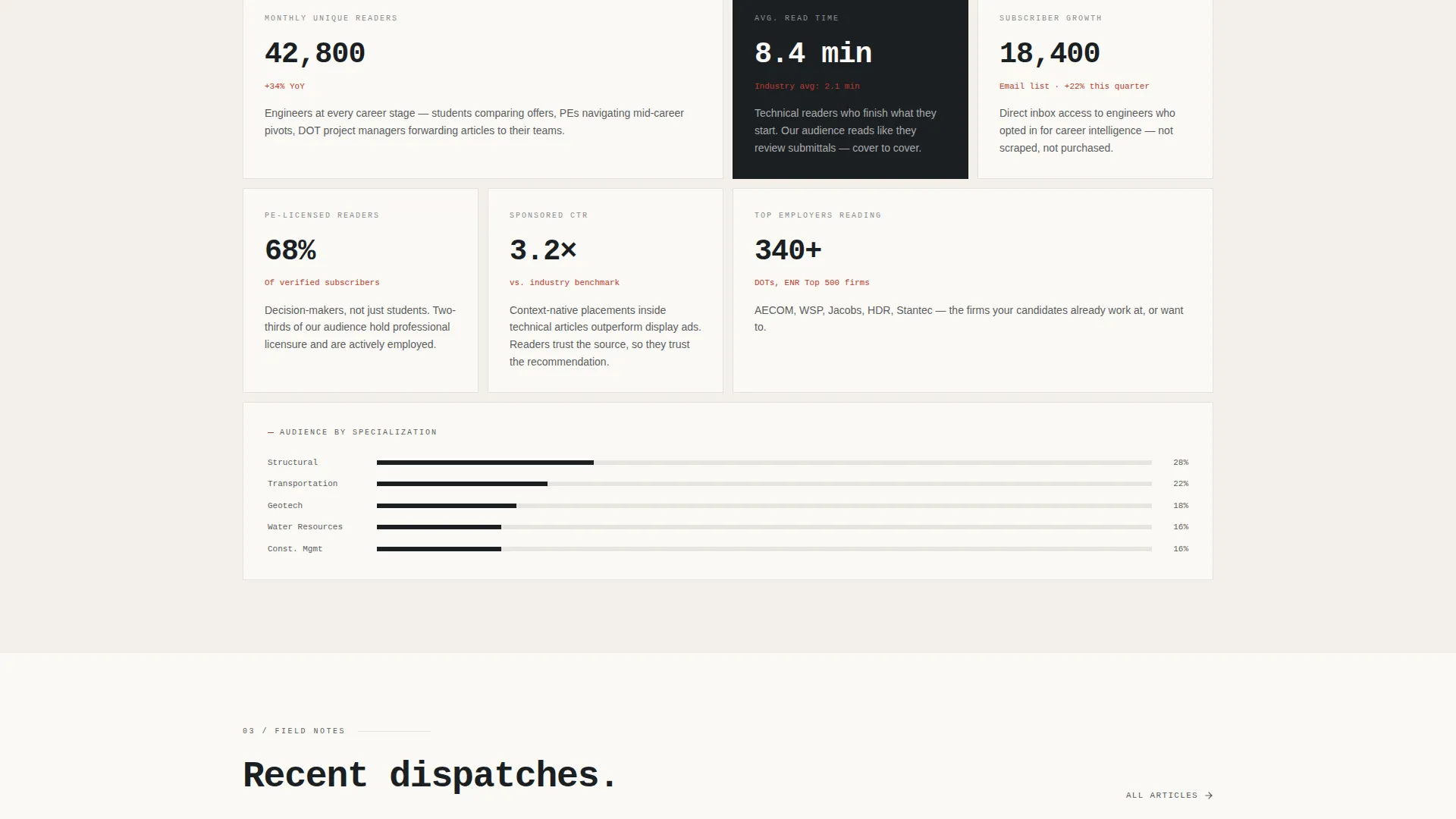 Civil Engineer Profile Careers Website Template