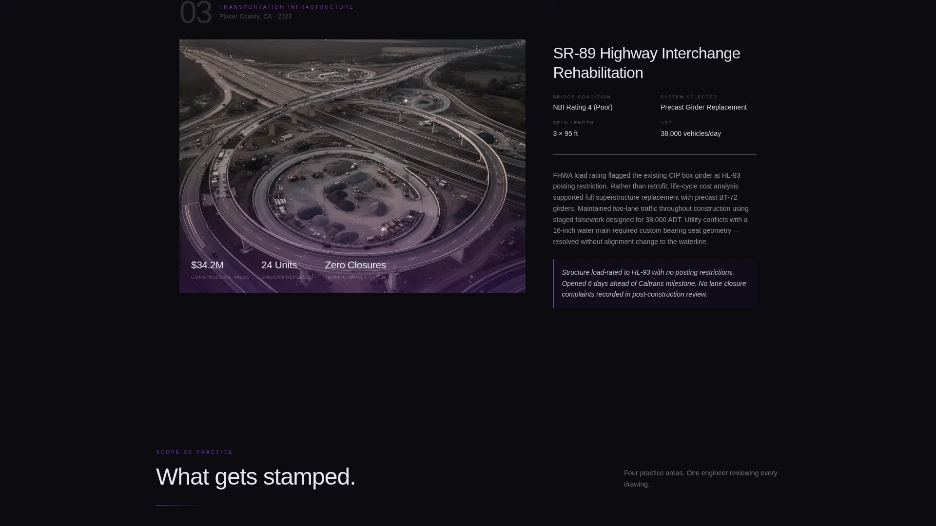 Civil Engineer Profile Portfolio Website Template