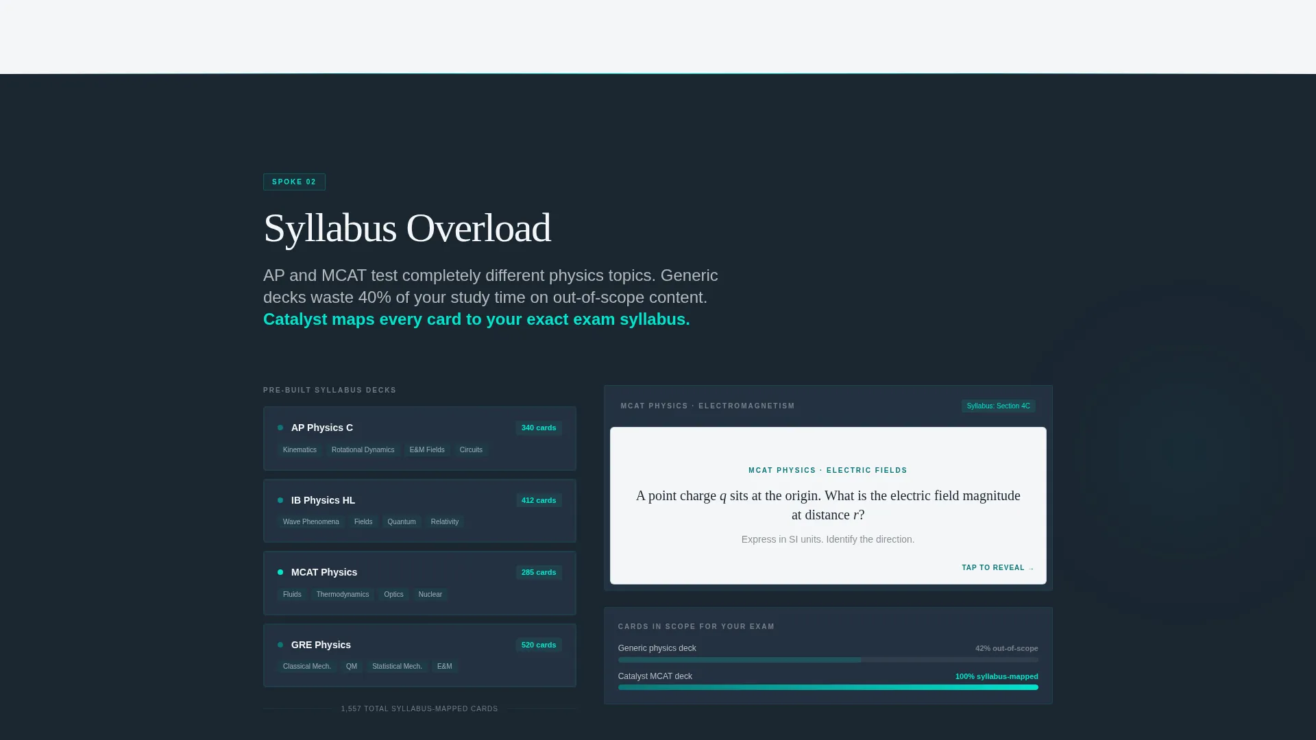 Physics Education Reviews Website Template