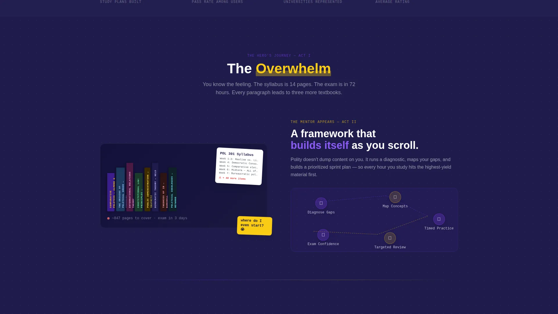 Political Science Education Specialist Professional Website Template